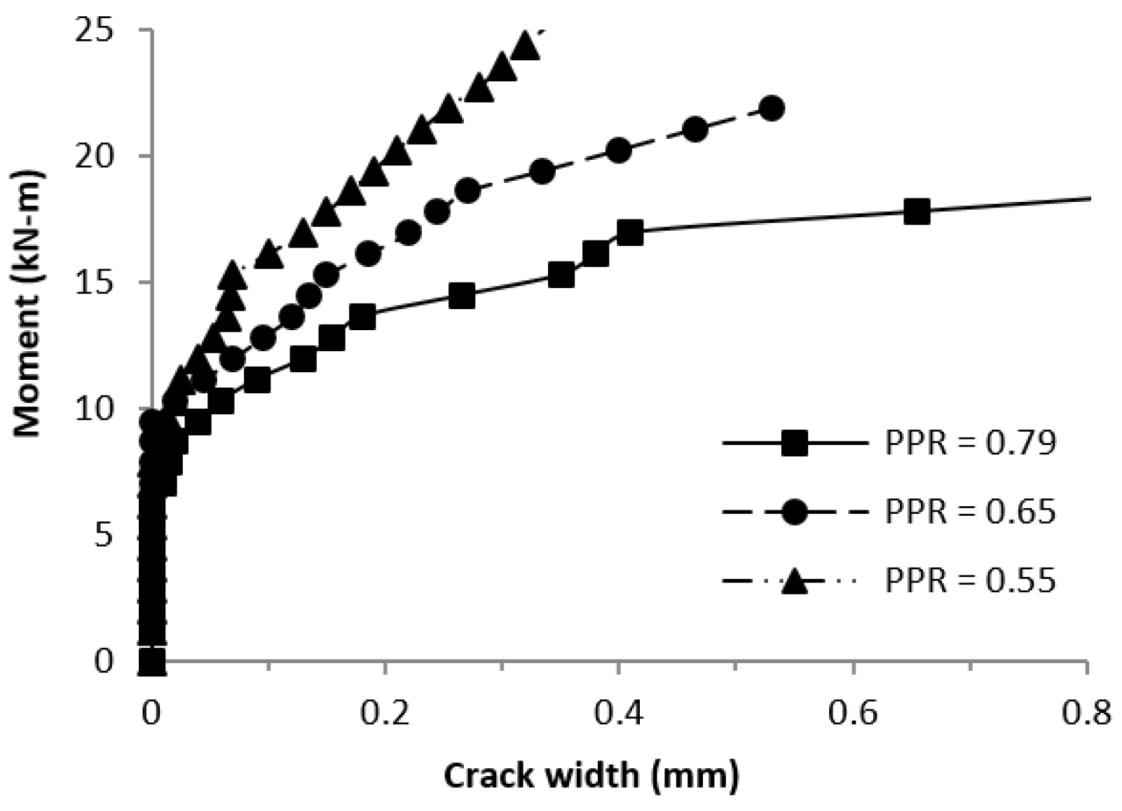 Buildings 13 02717 g025