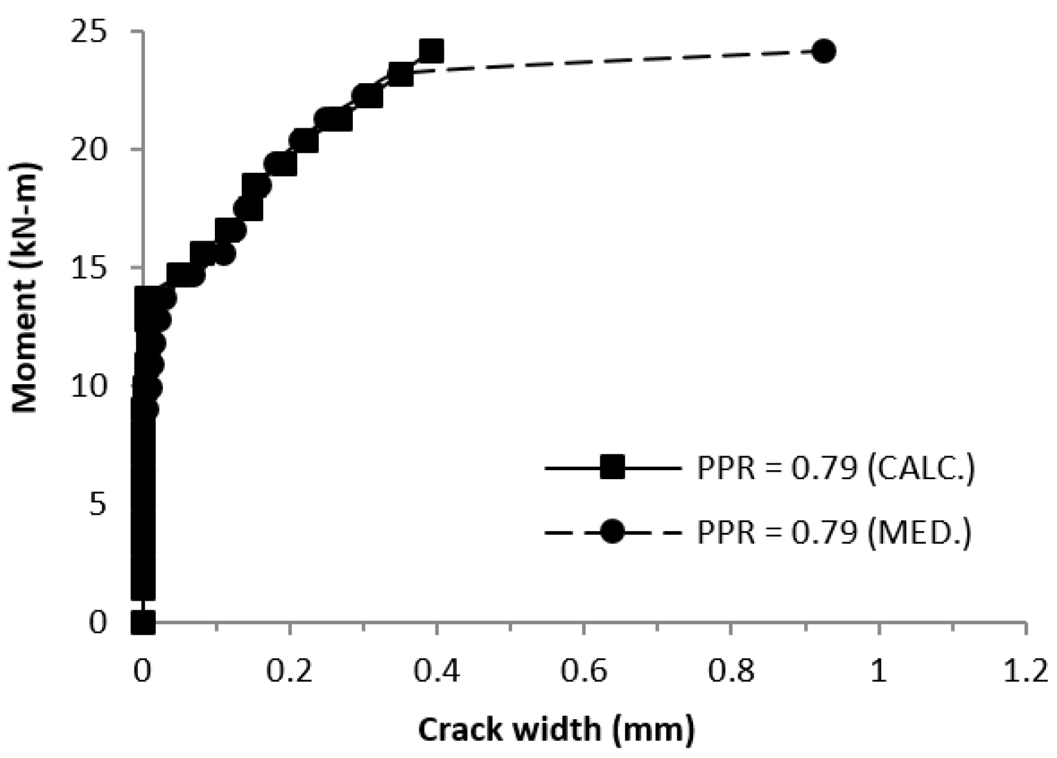 Buildings 13 02717 g030