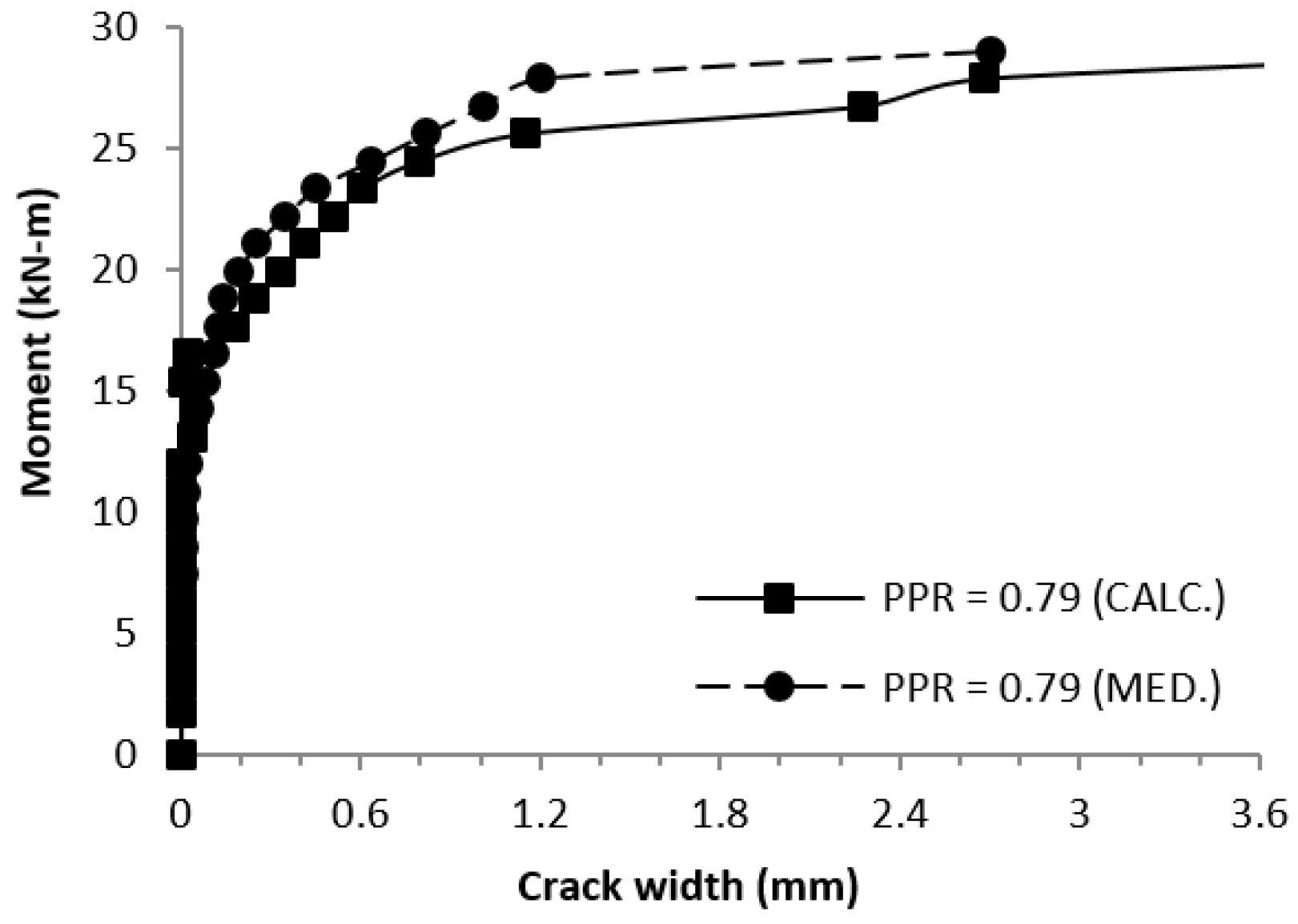 Buildings 13 02717 g034