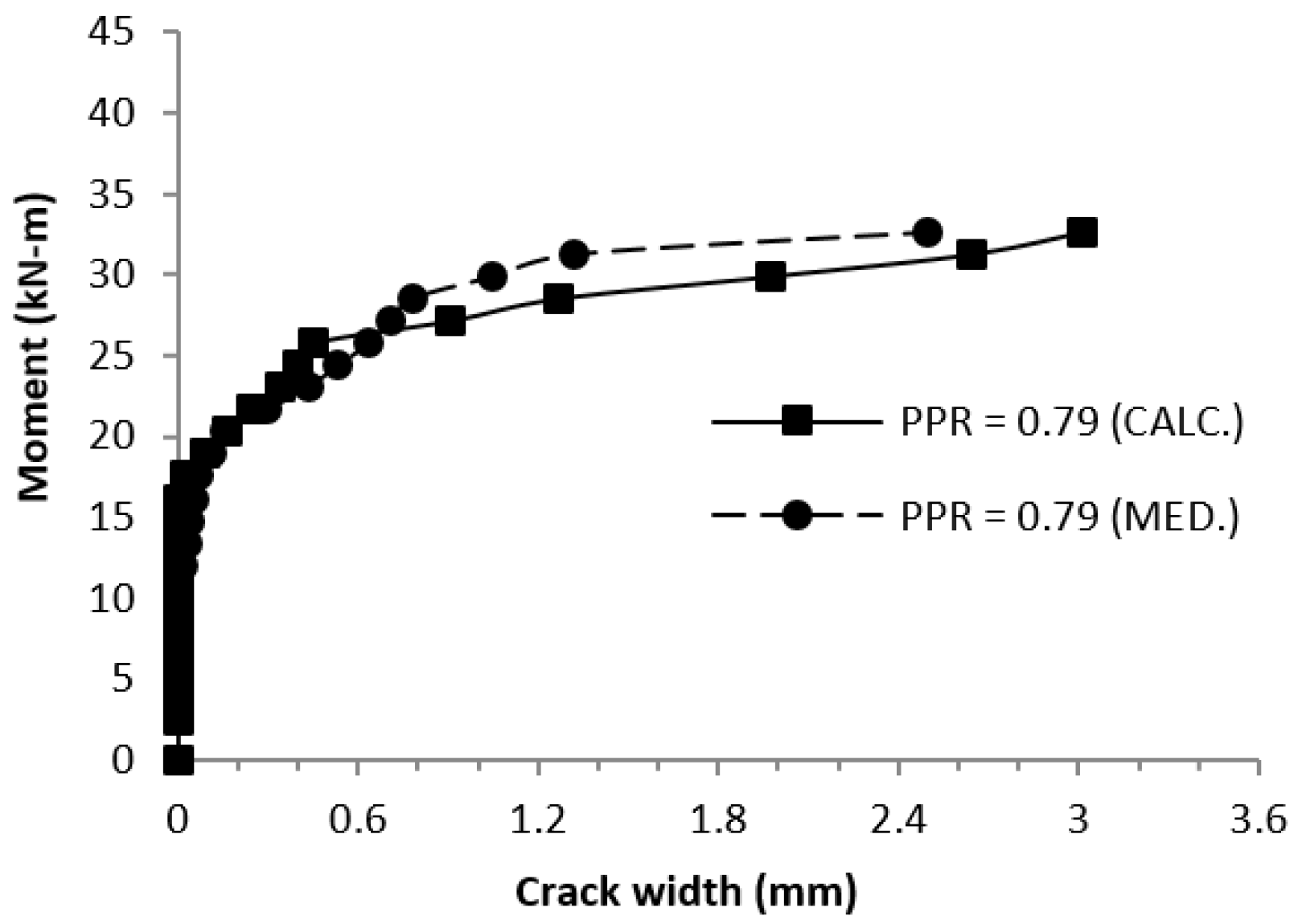 Buildings 13 02717 g036