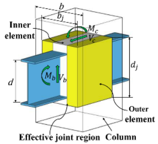 Buildings 13 02718 i001