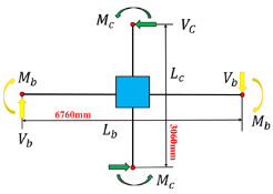 Buildings 13 02718 i002