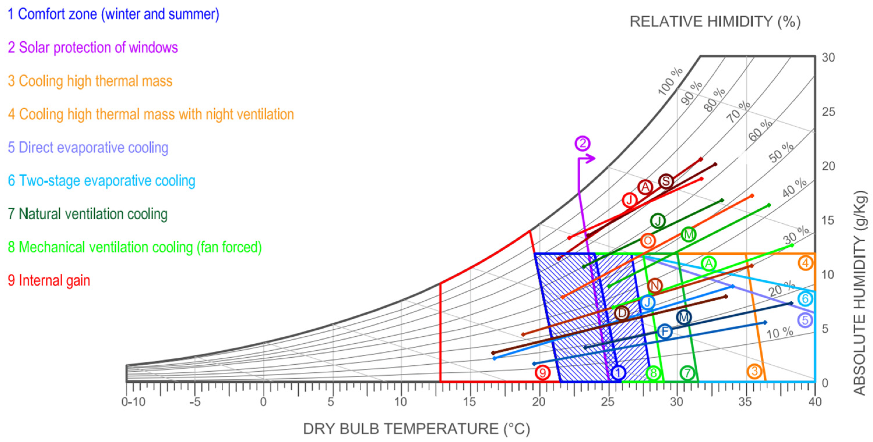 Buildings 13 02719 g002