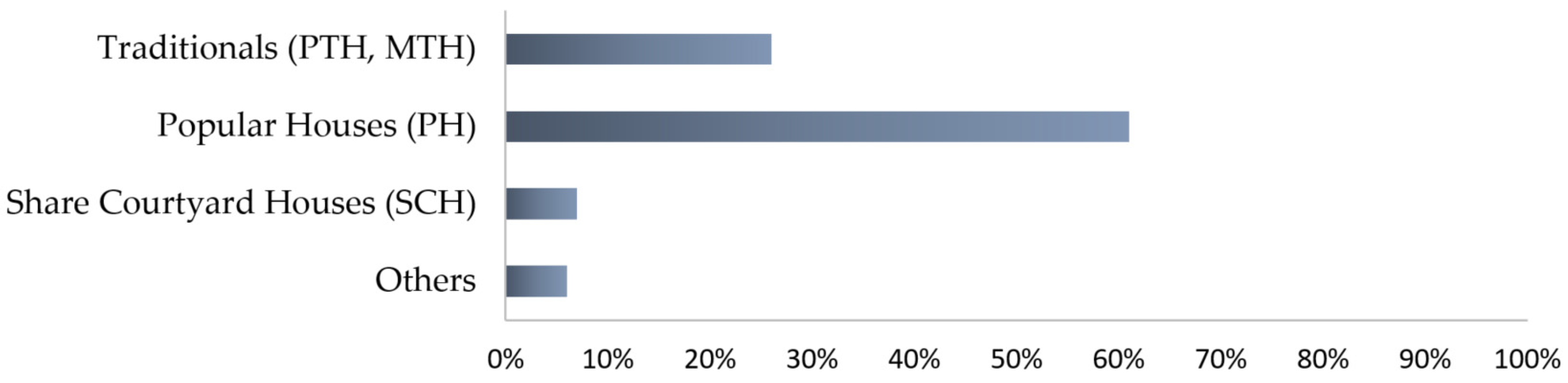 Buildings 13 02719 g003