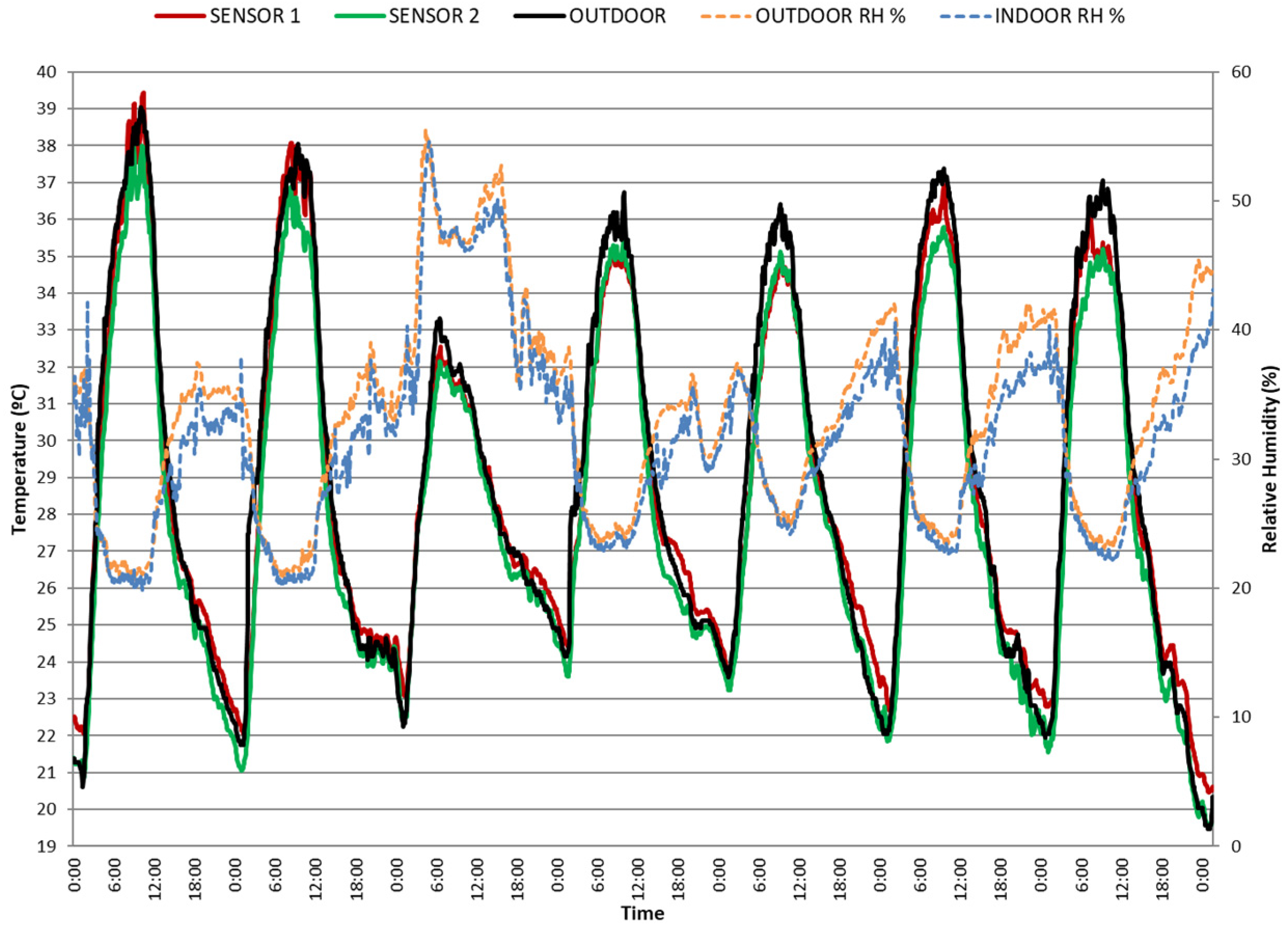 Buildings 13 02719 g009