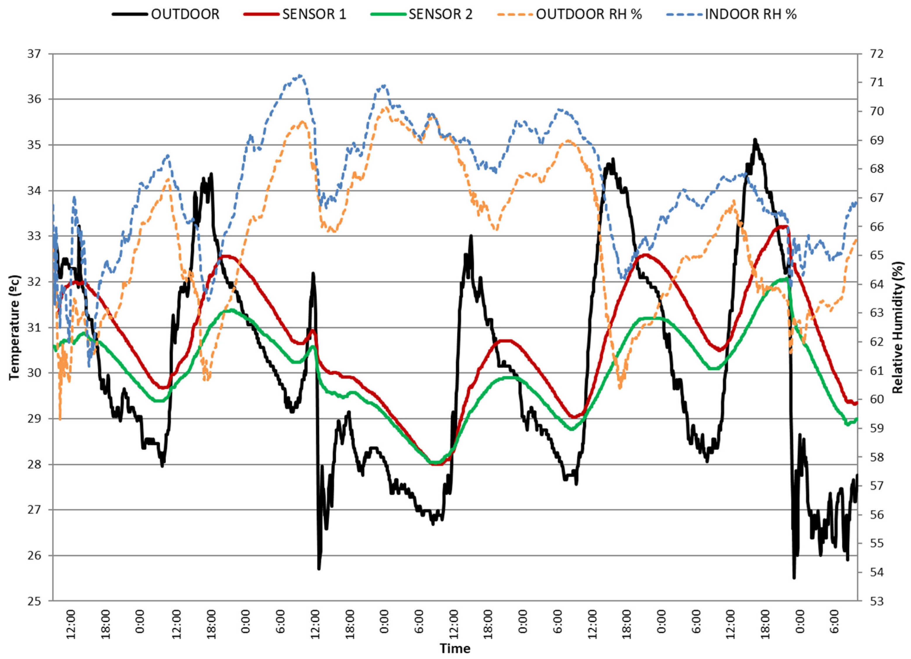 Buildings 13 02719 g016