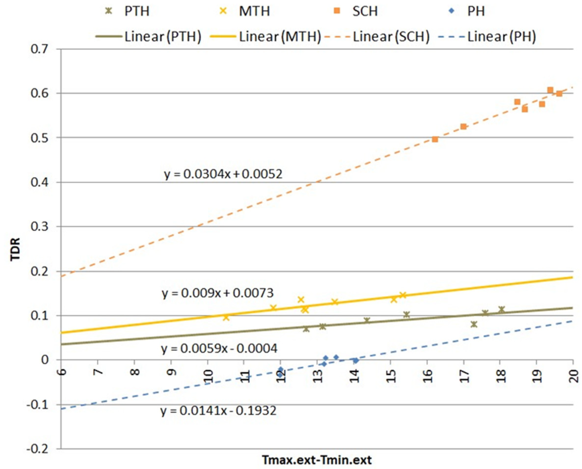 Buildings 13 02719 g017