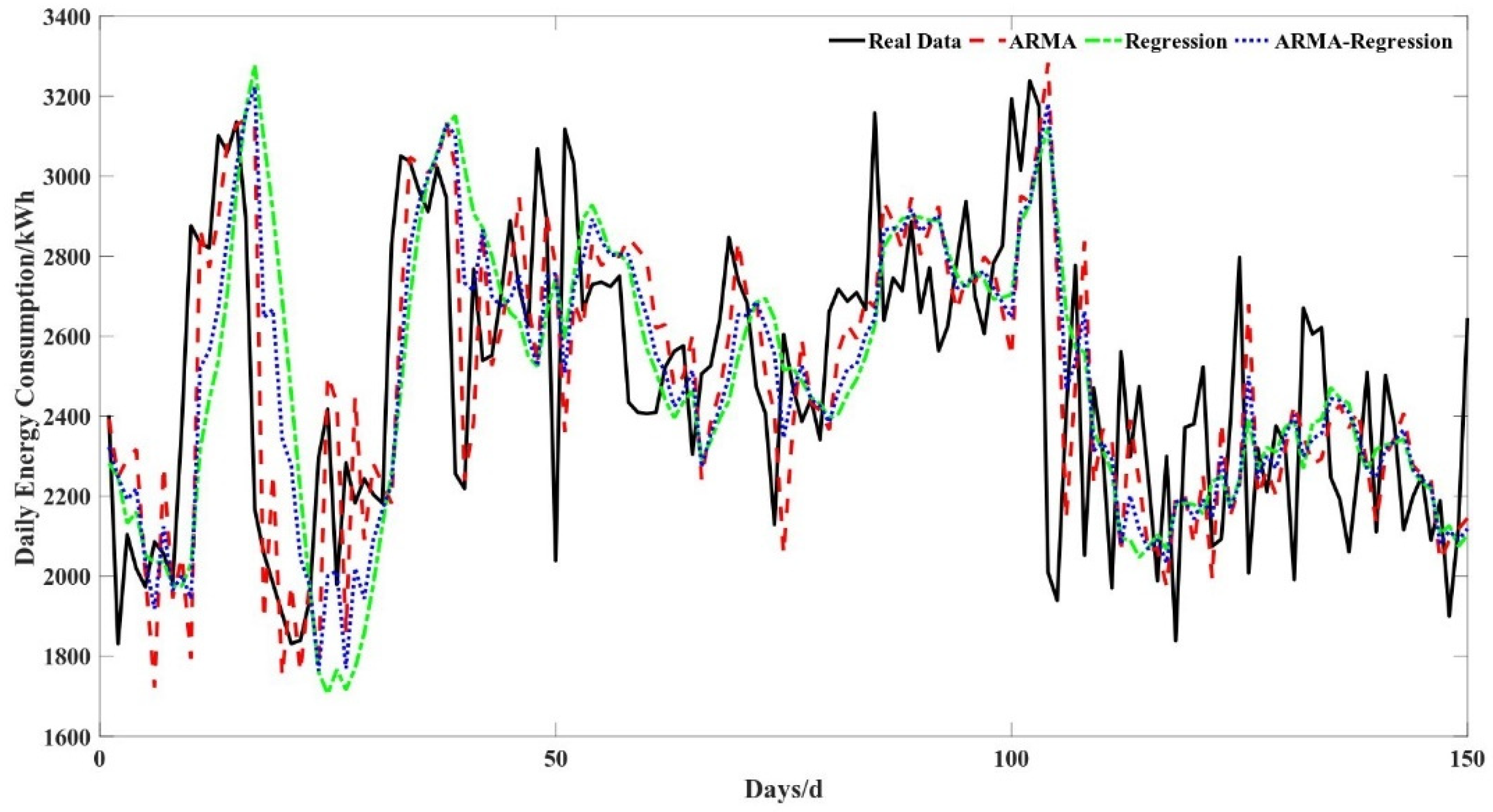 Buildings 13 02721 g003