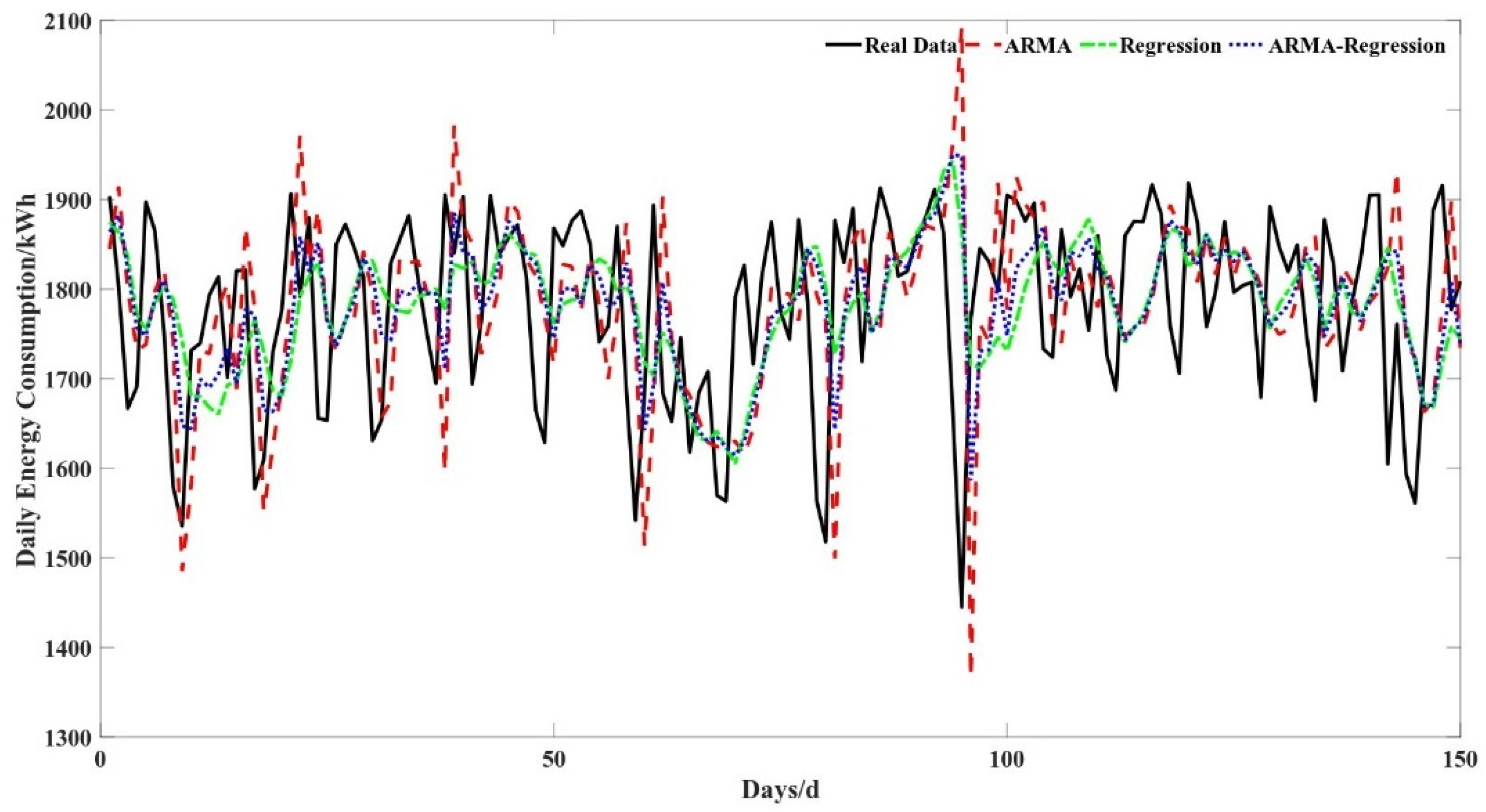 Buildings 13 02721 g004