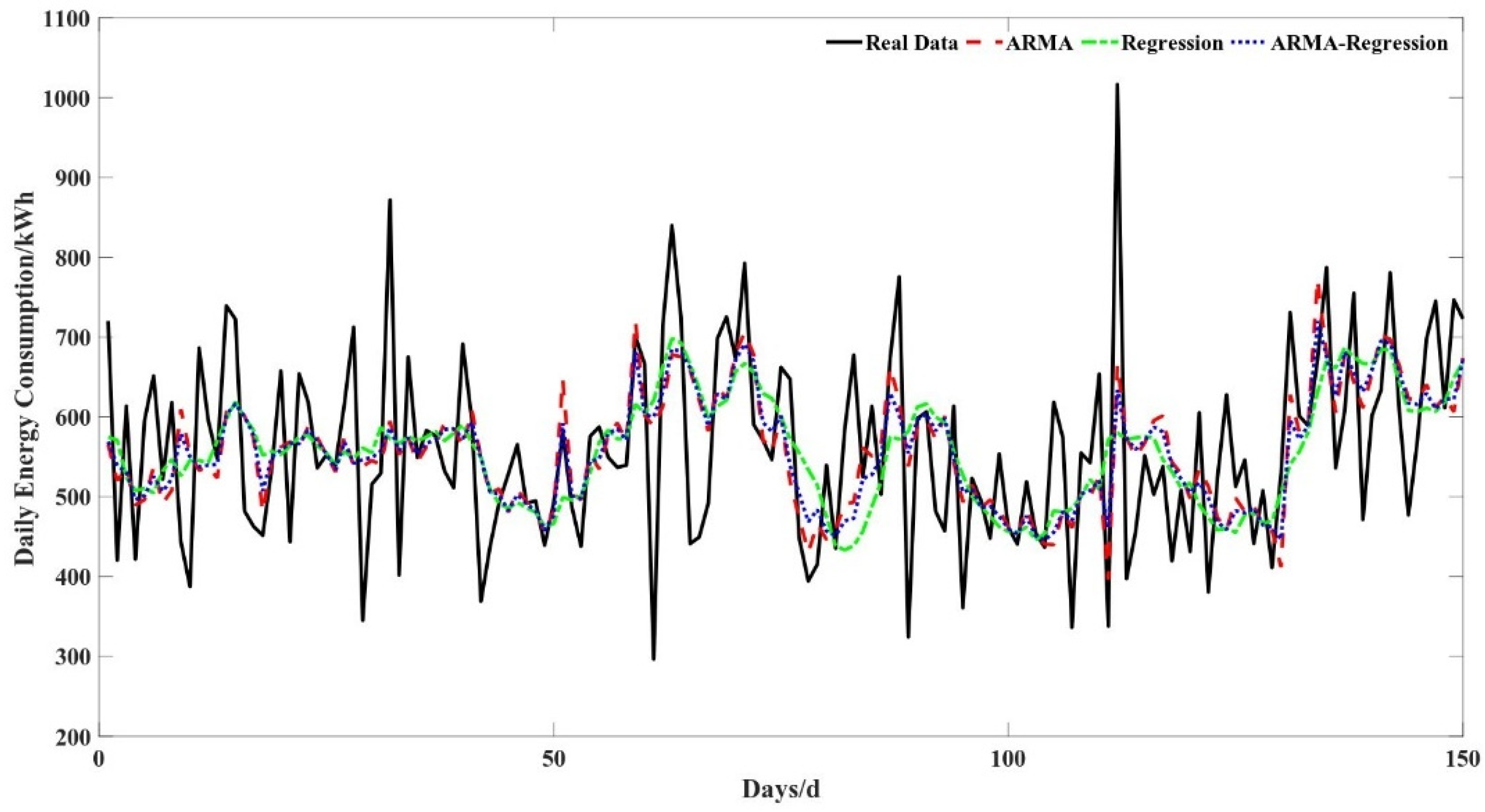 Buildings 13 02721 g005
