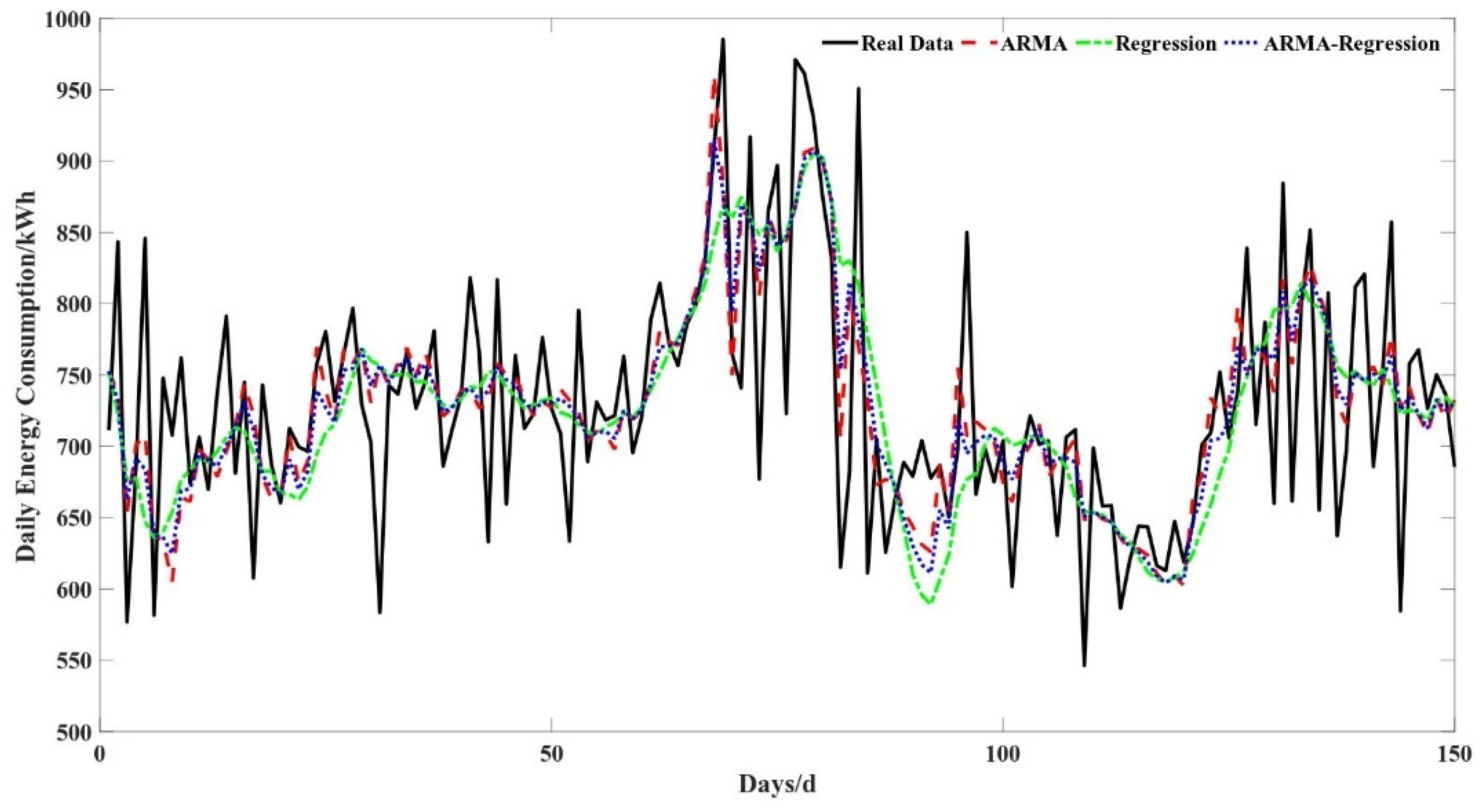Buildings 13 02721 g006