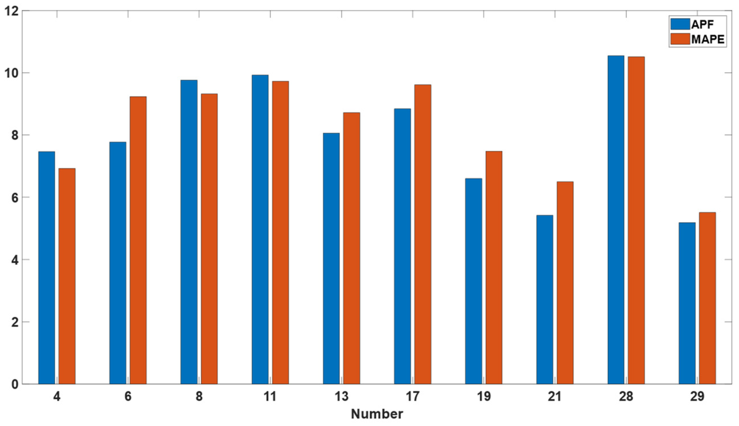 Buildings 13 02721 g009