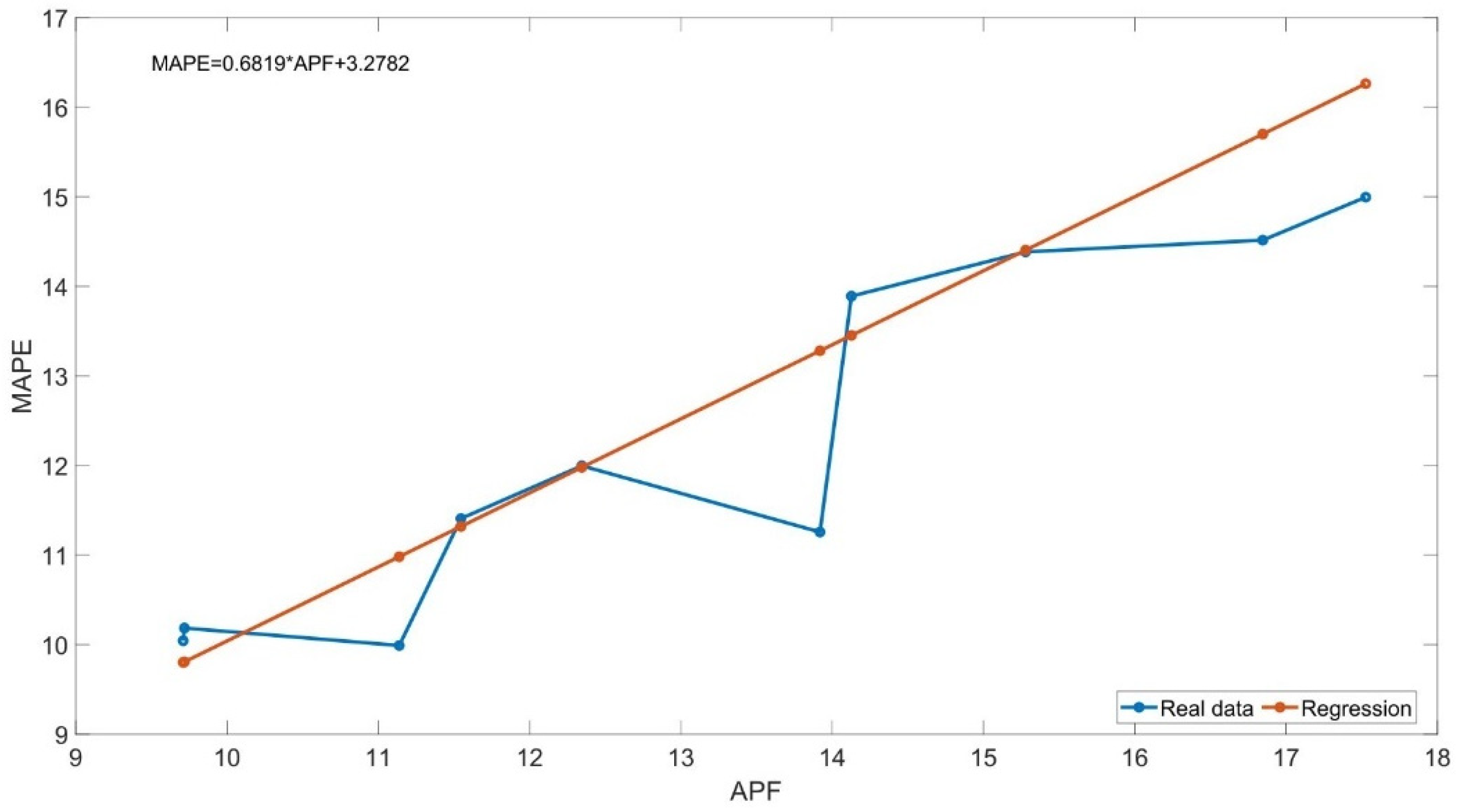 Buildings 13 02721 g014