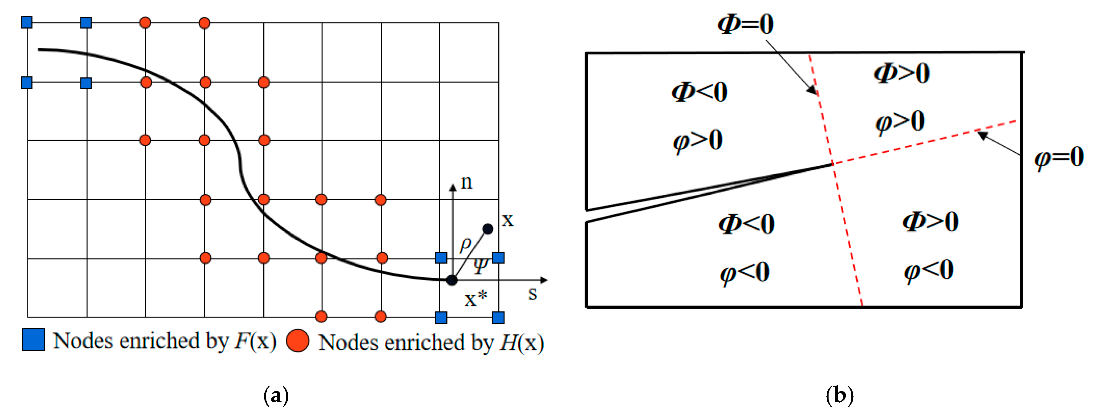 Buildings 13 02722 g001