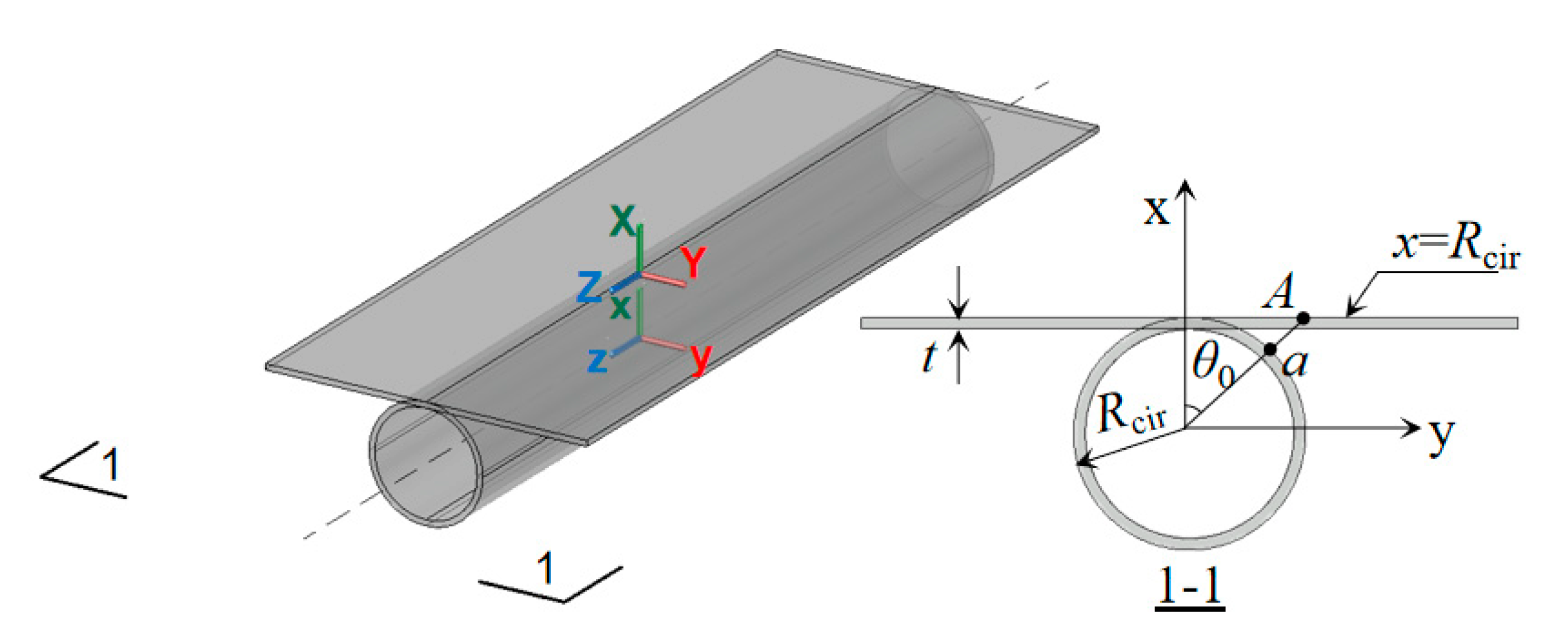 Buildings 13 02722 g003