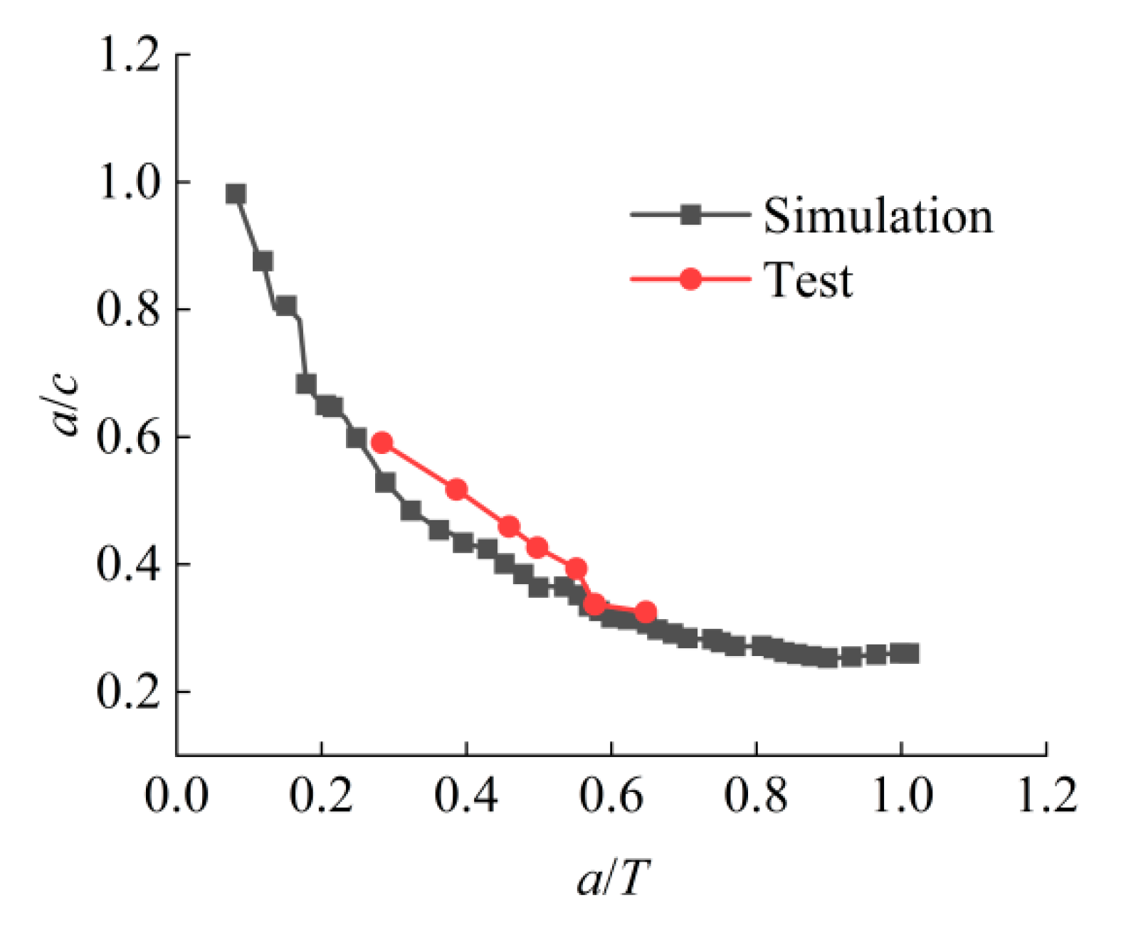 Buildings 13 02722 g017