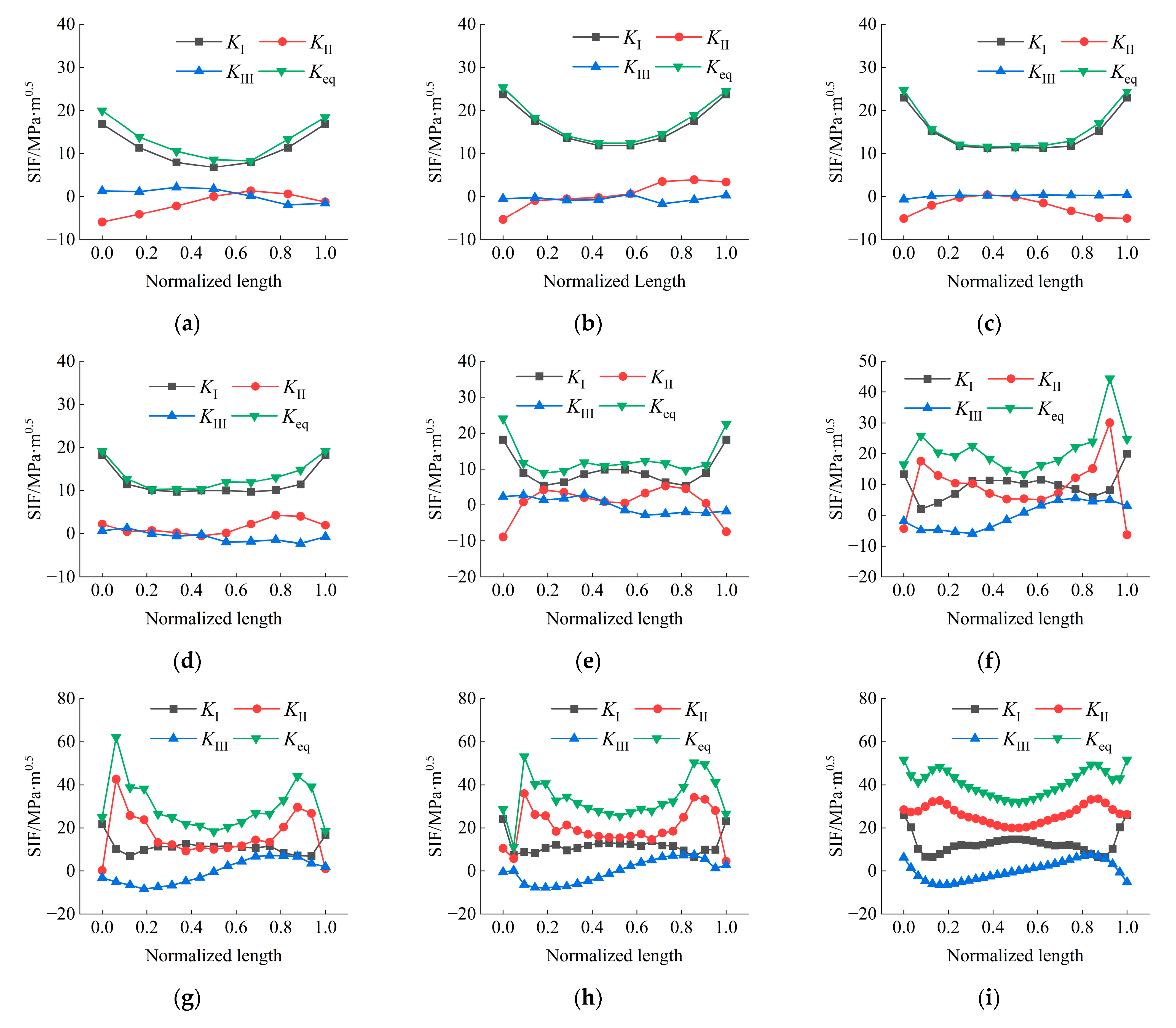 Buildings 13 02722 g018