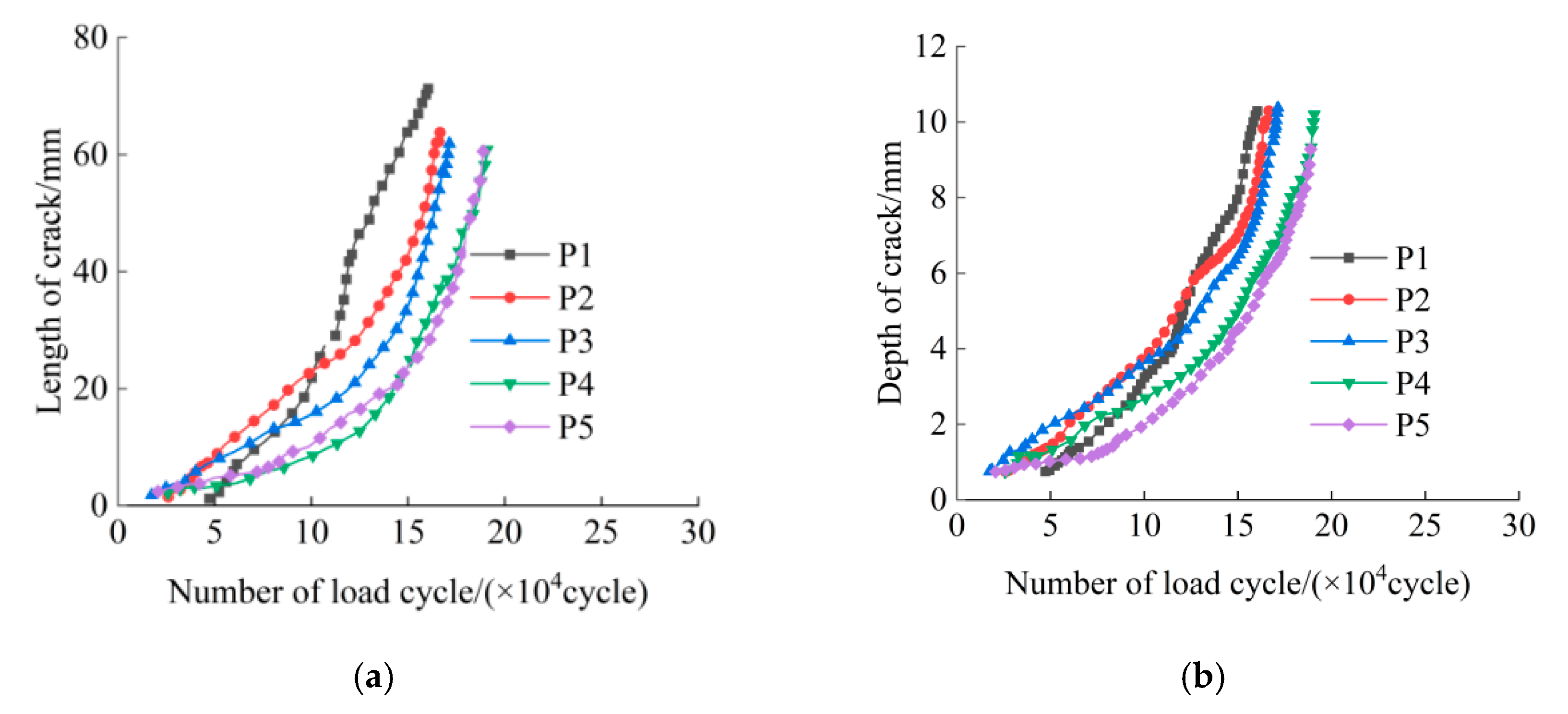 Buildings 13 02722 g020