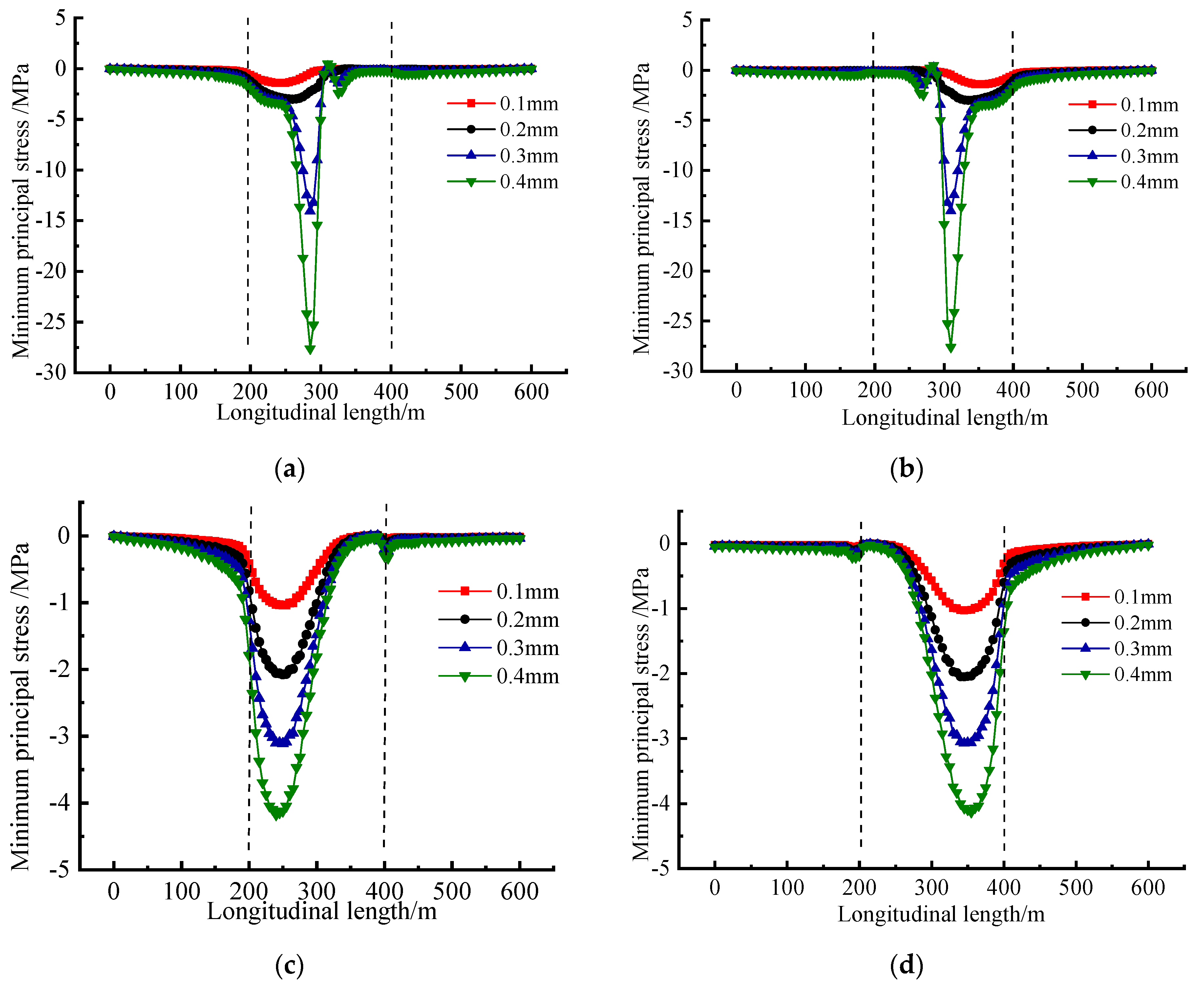 Buildings 13 02723 g009