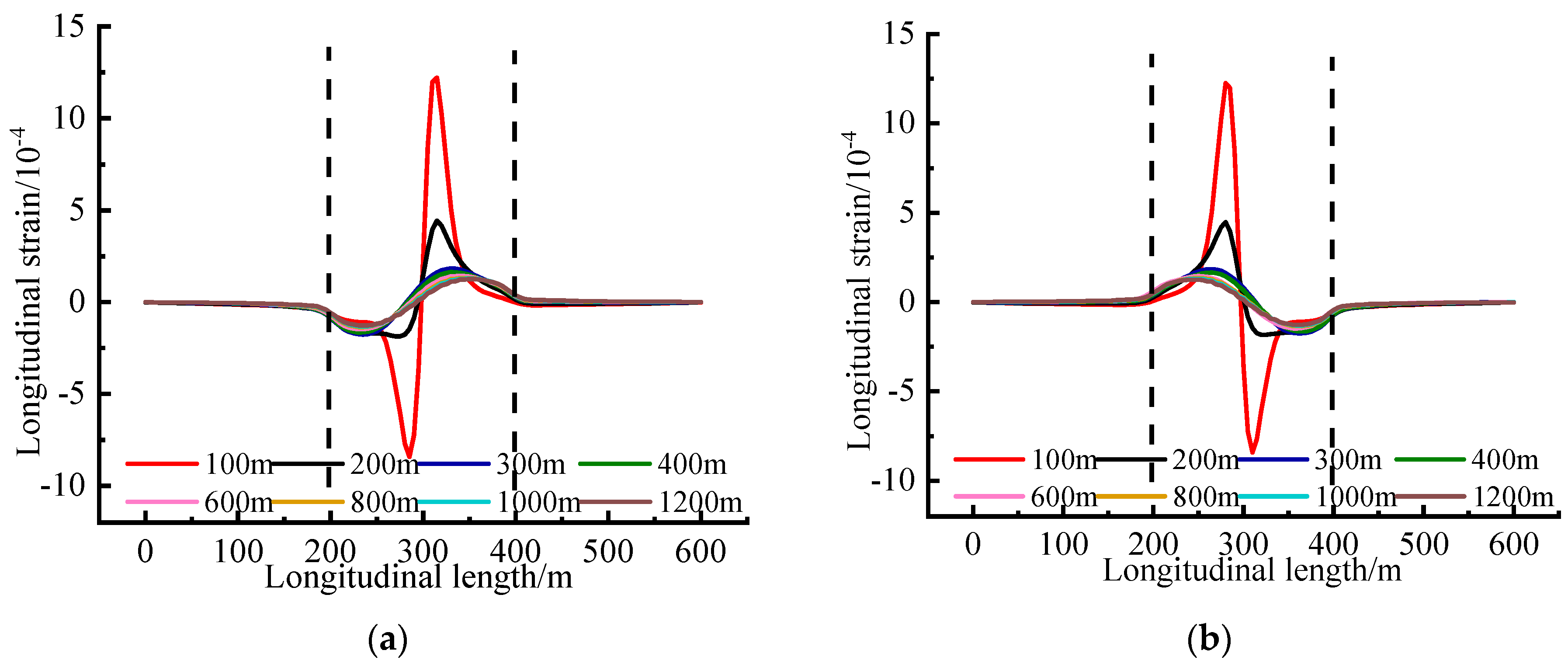 Buildings 13 02723 g012