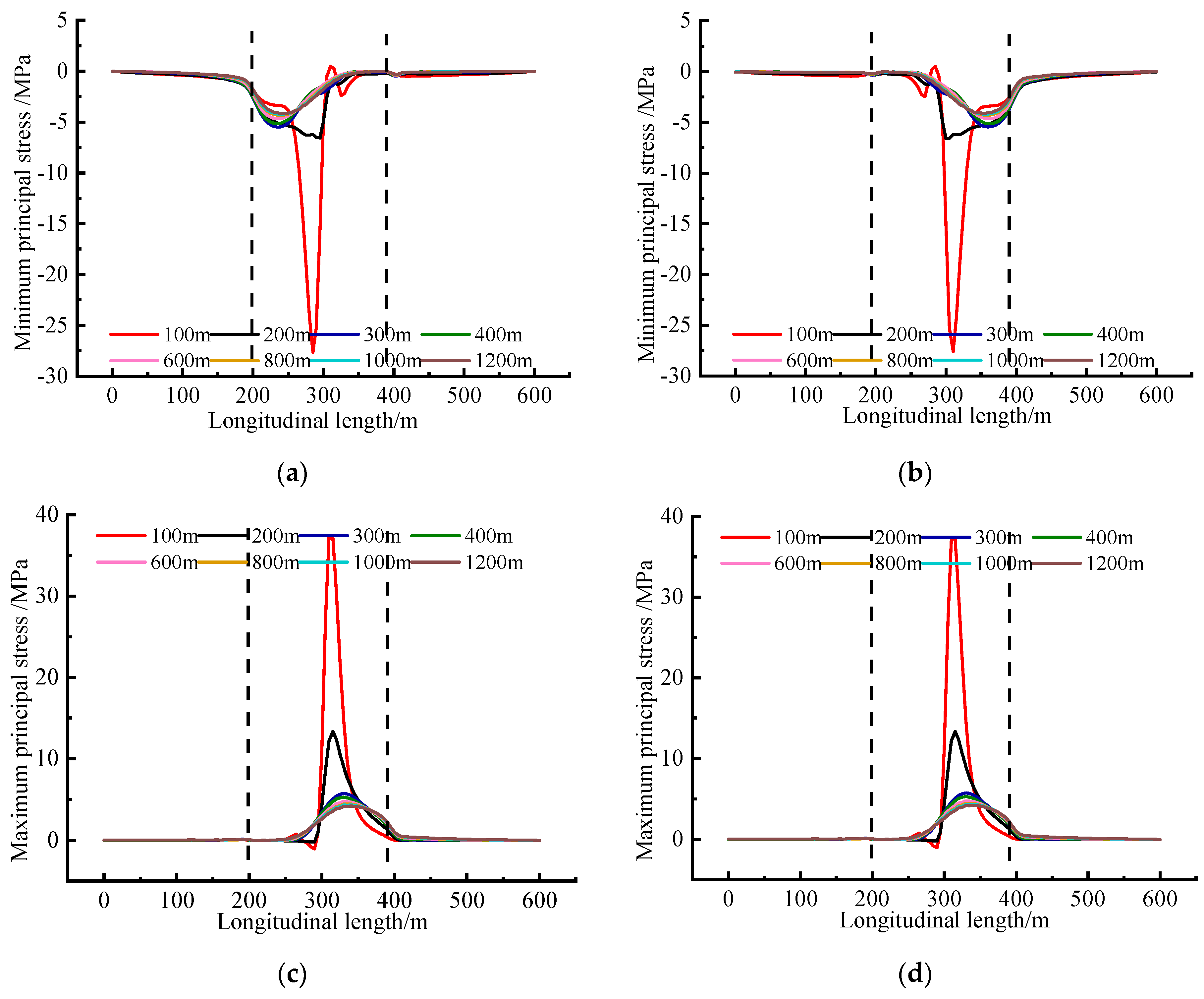 Buildings 13 02723 g013