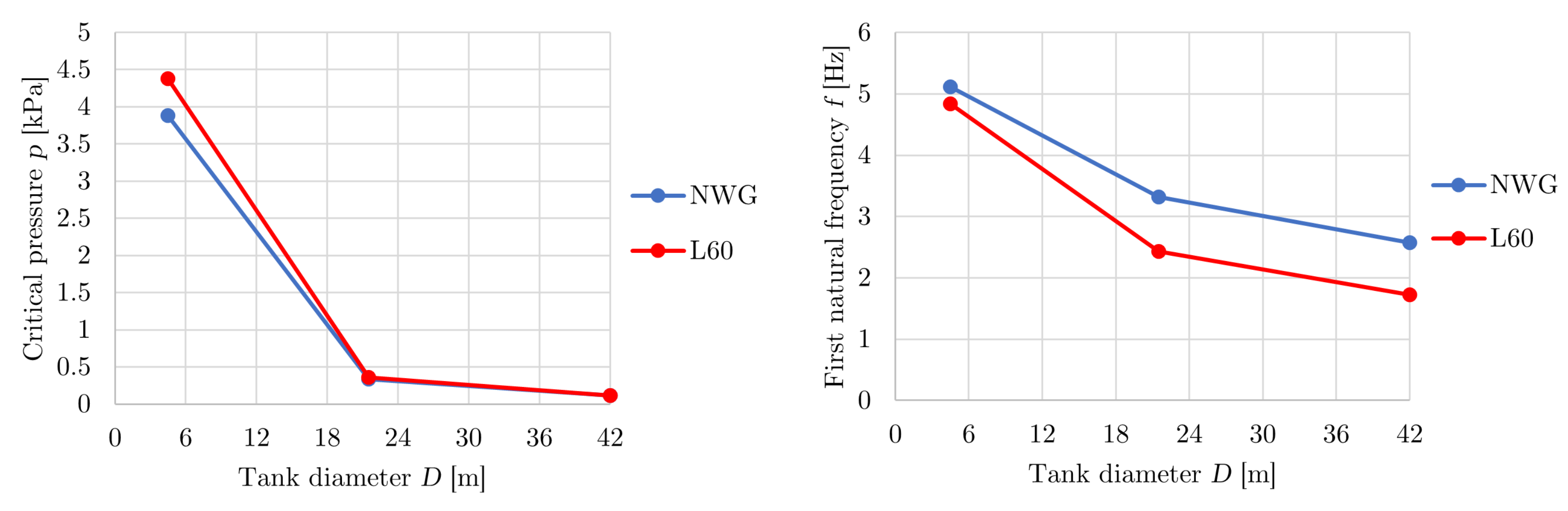 Buildings 13 02724 g013