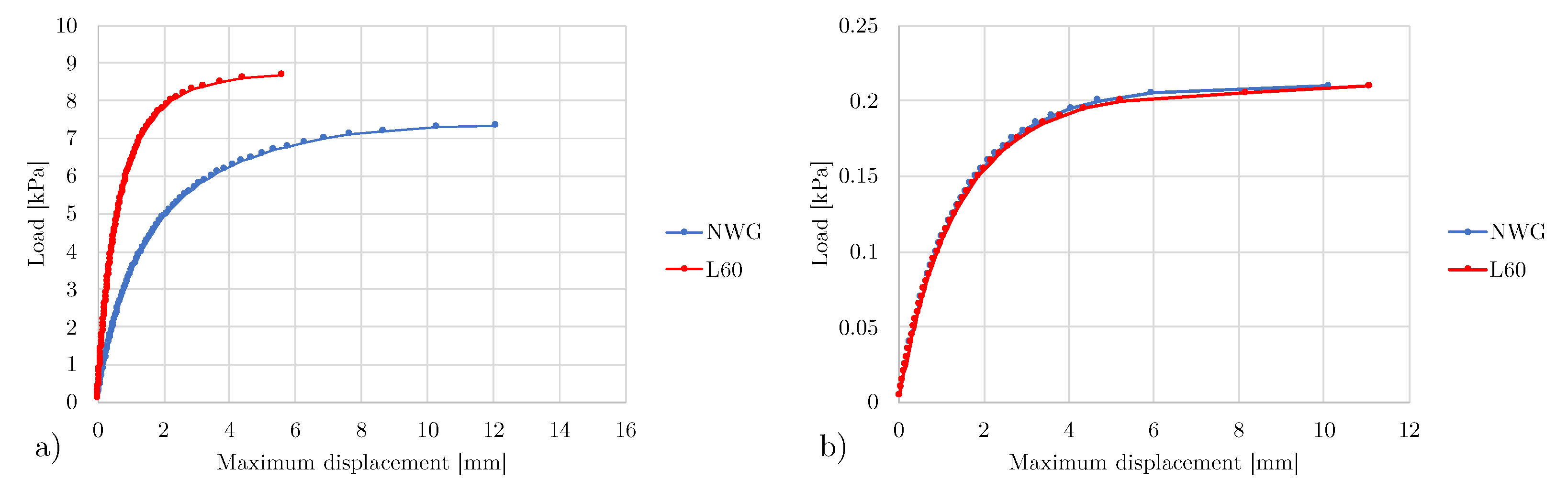 Buildings 13 02724 g017