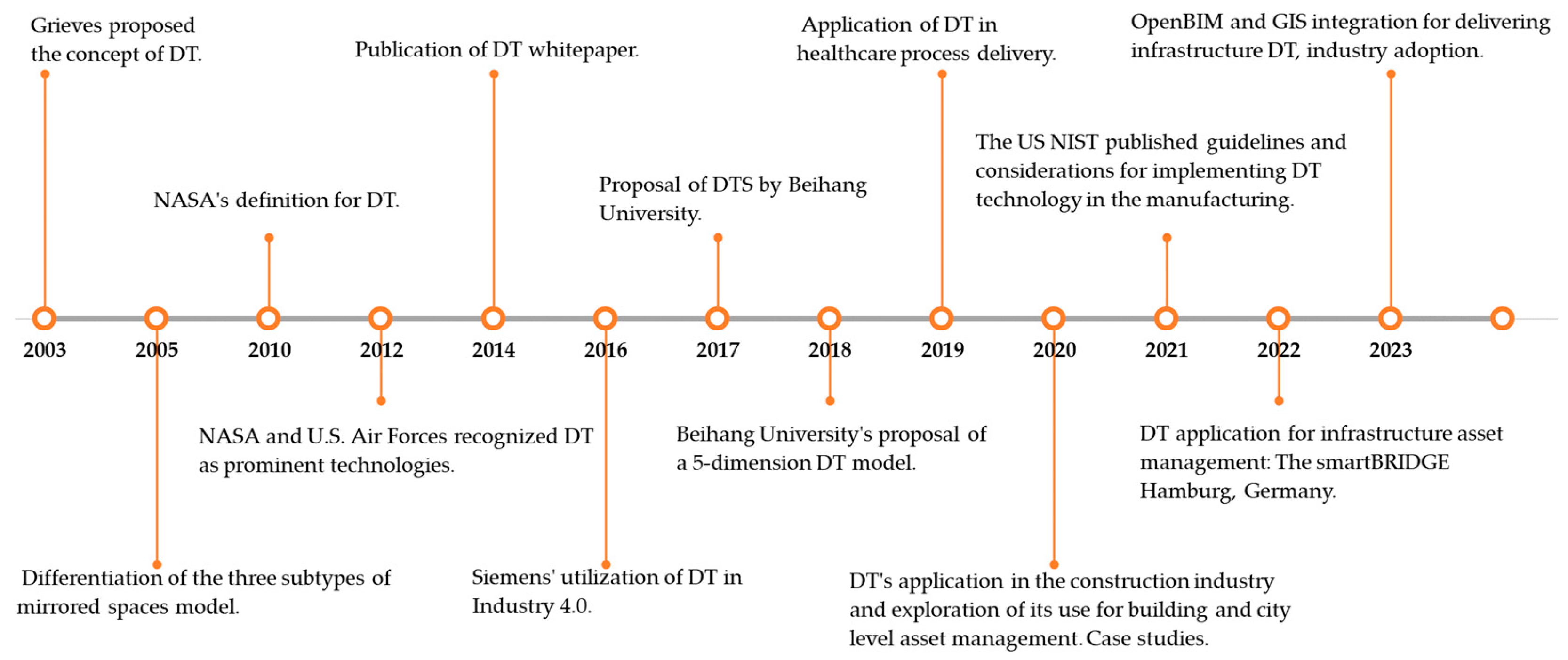 Buildings 13 02725 g001
