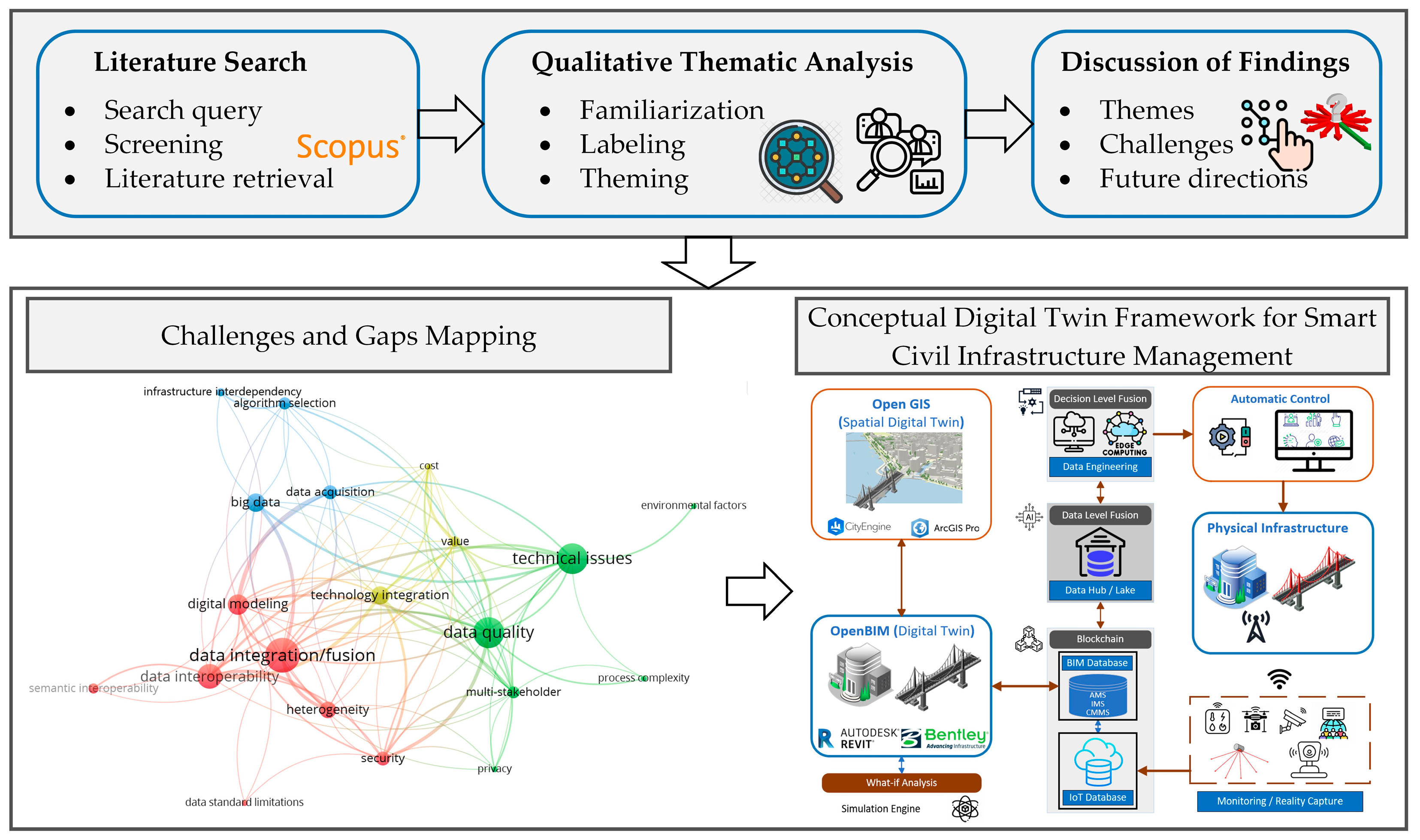 Buildings 13 02725 g002