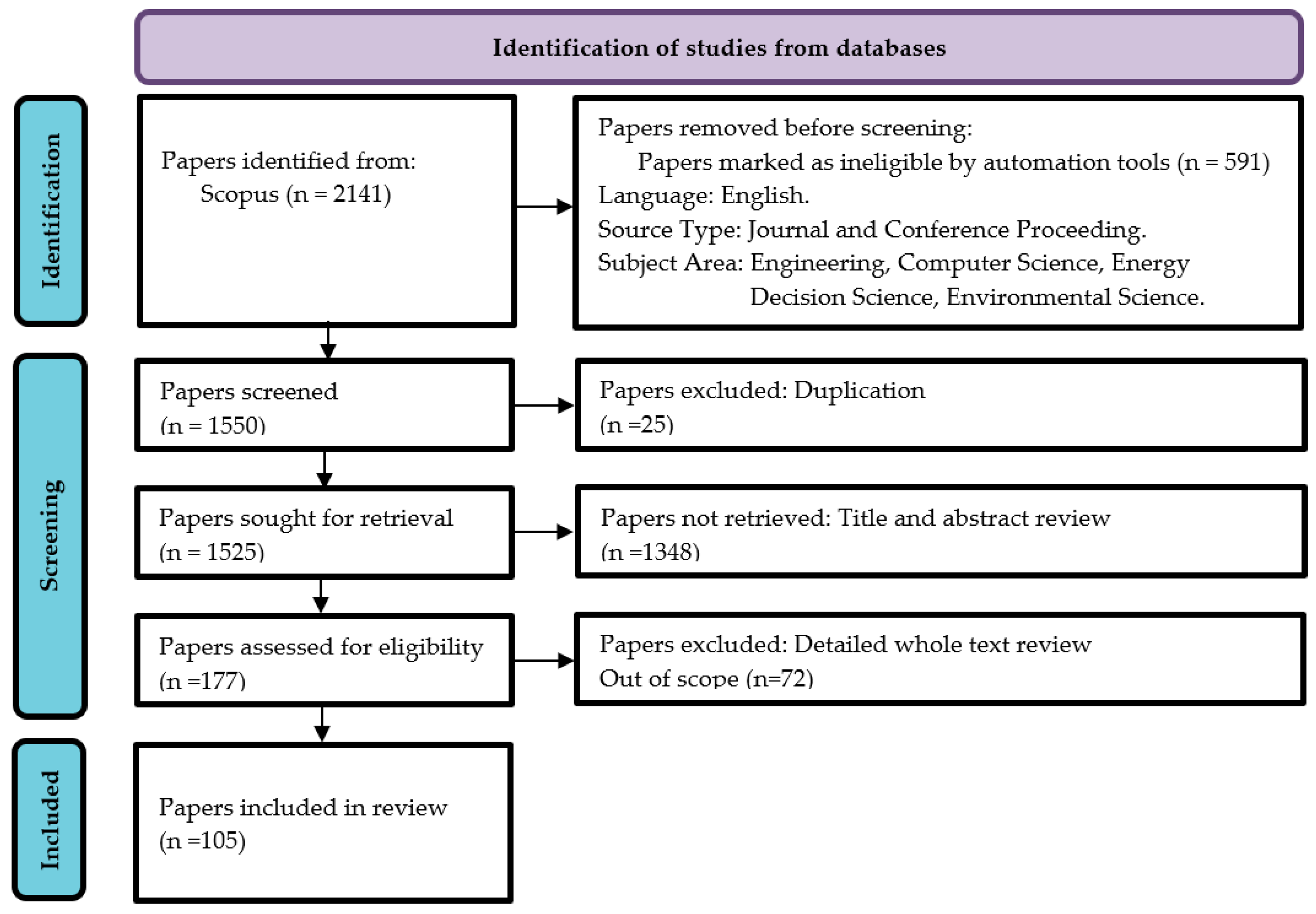 Buildings 13 02725 g003