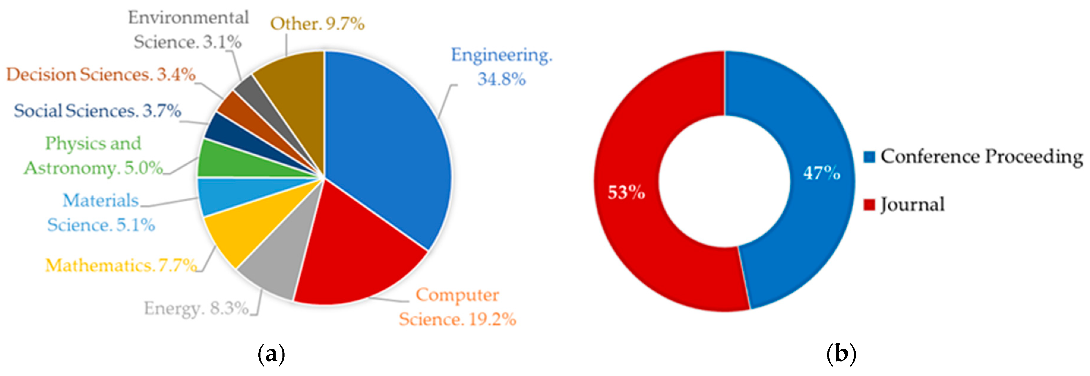 Buildings 13 02725 g005
