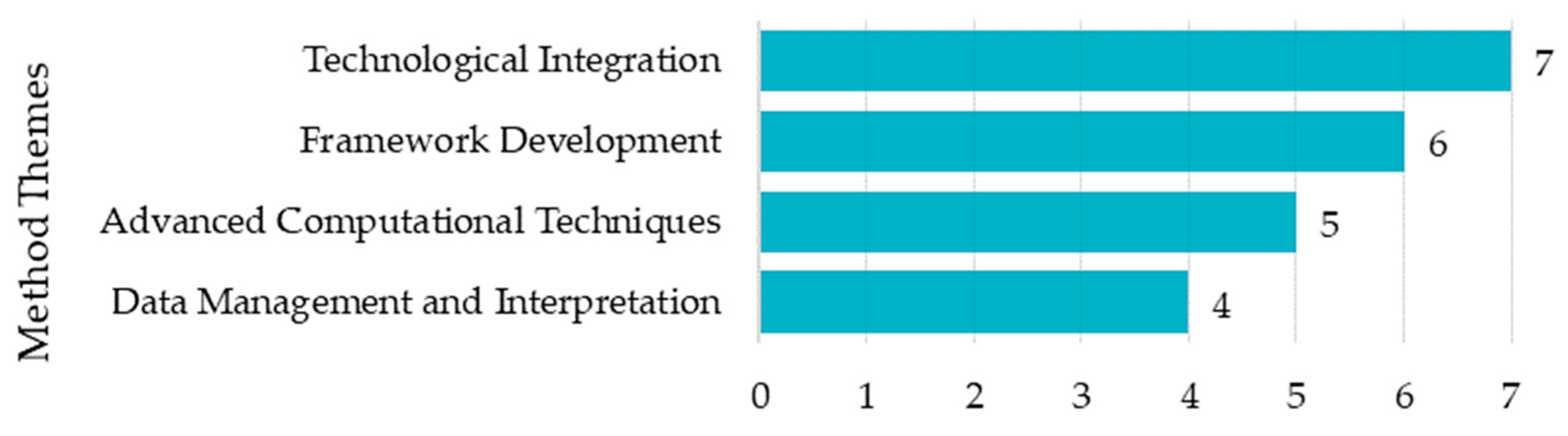 Buildings 13 02725 g008