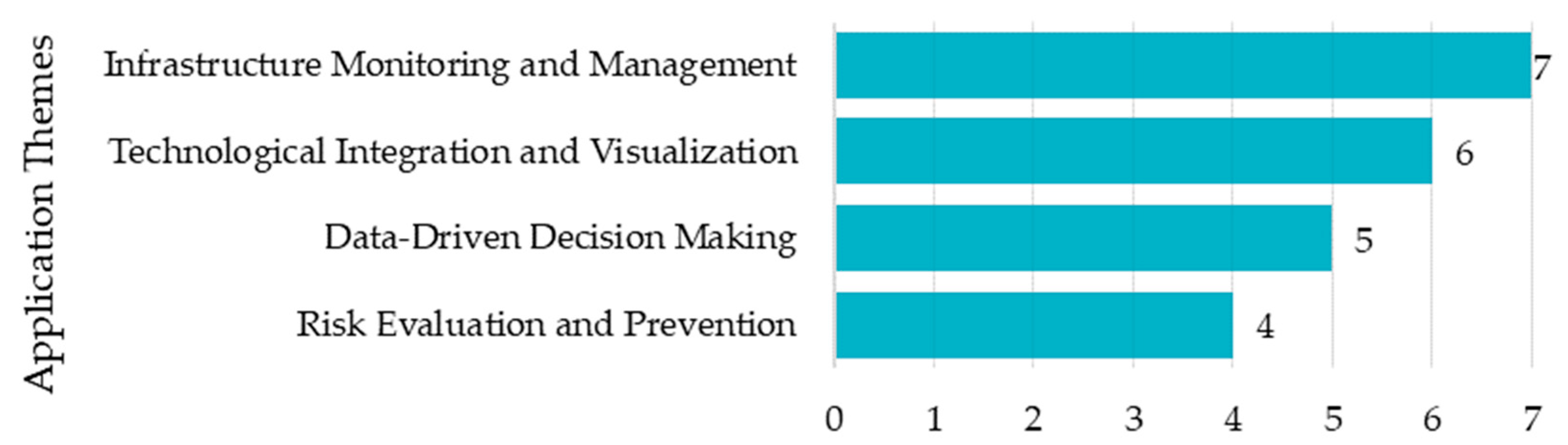 Buildings 13 02725 g009