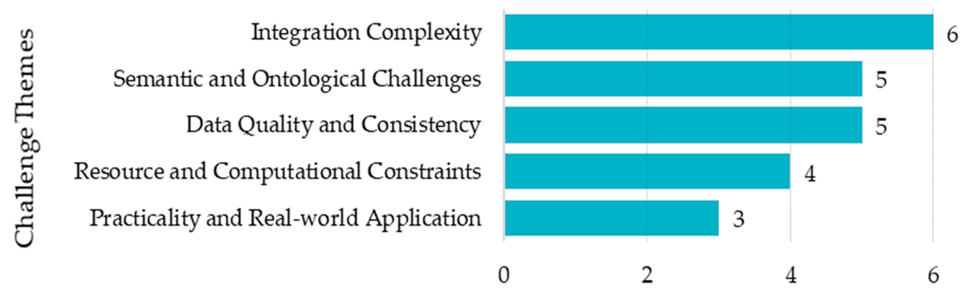 Buildings 13 02725 g010