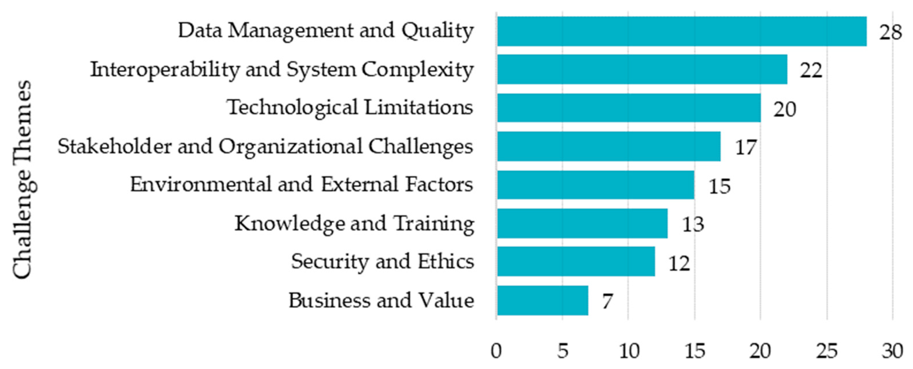Buildings 13 02725 g012