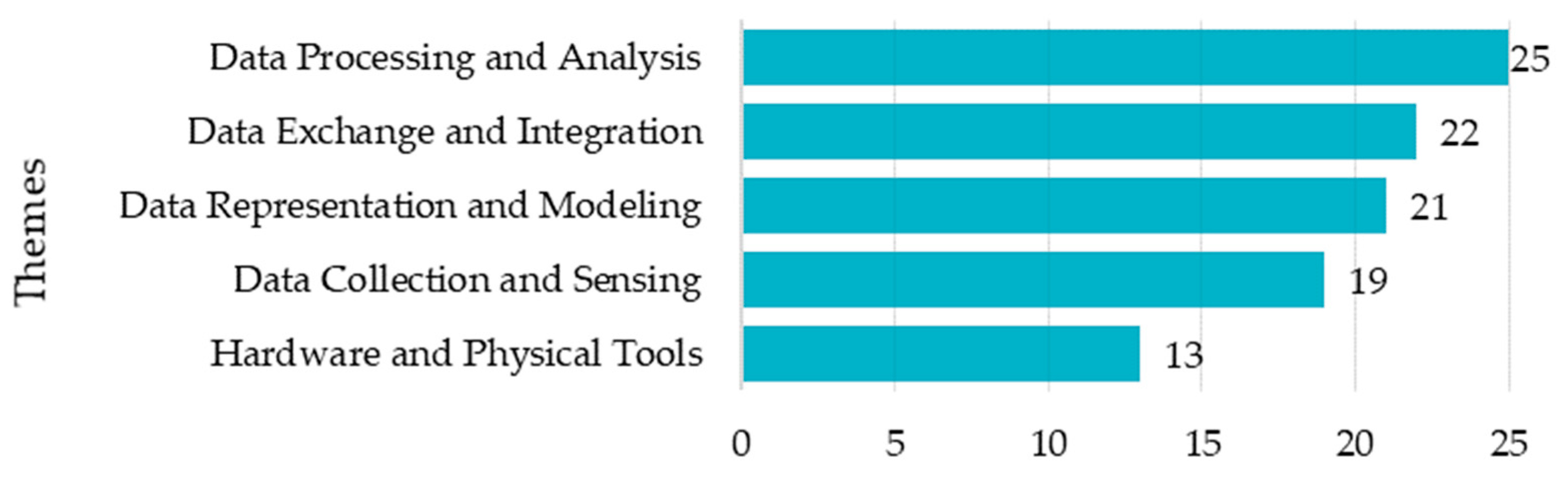 Buildings 13 02725 g013