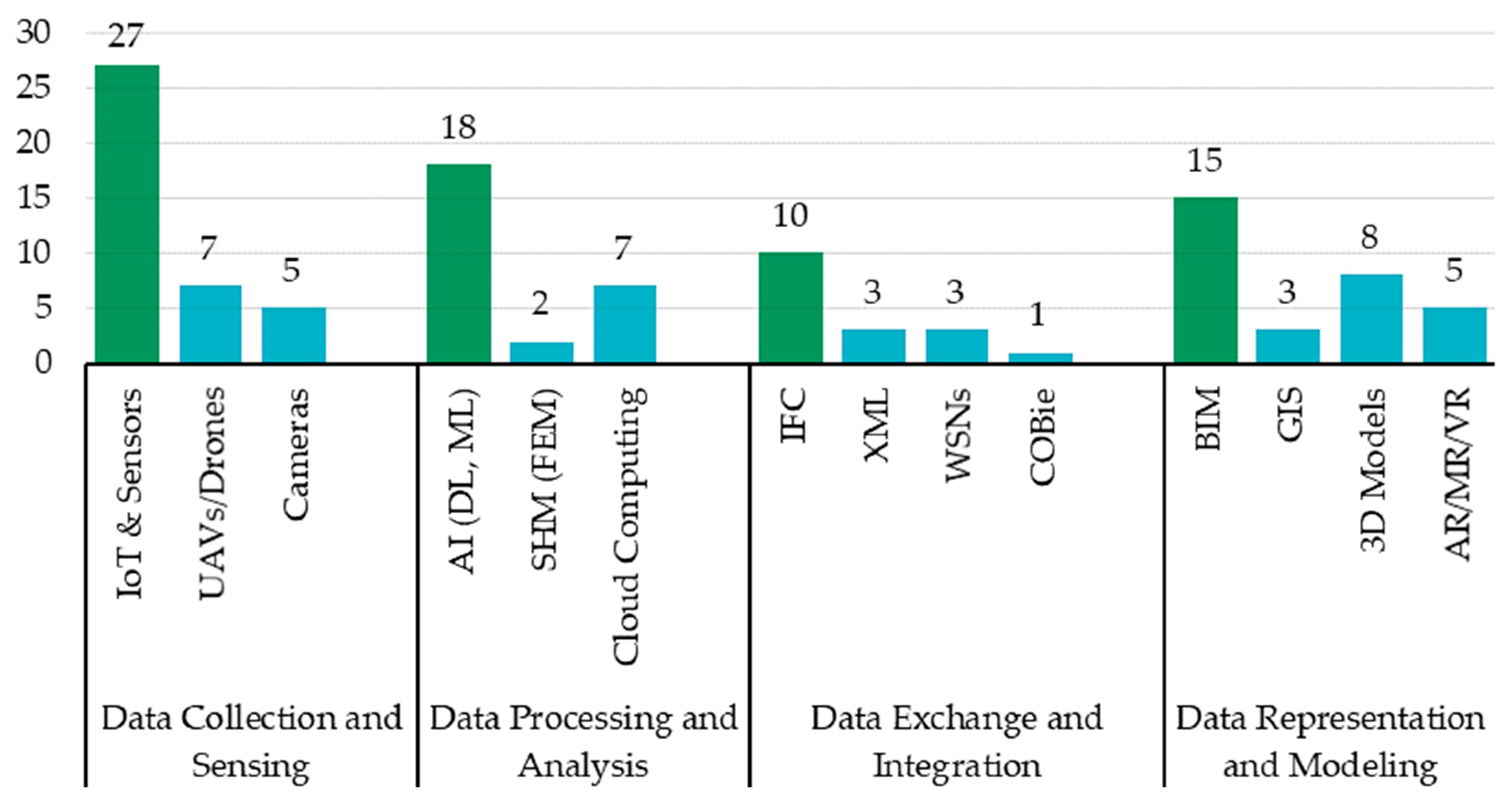 Buildings 13 02725 g014