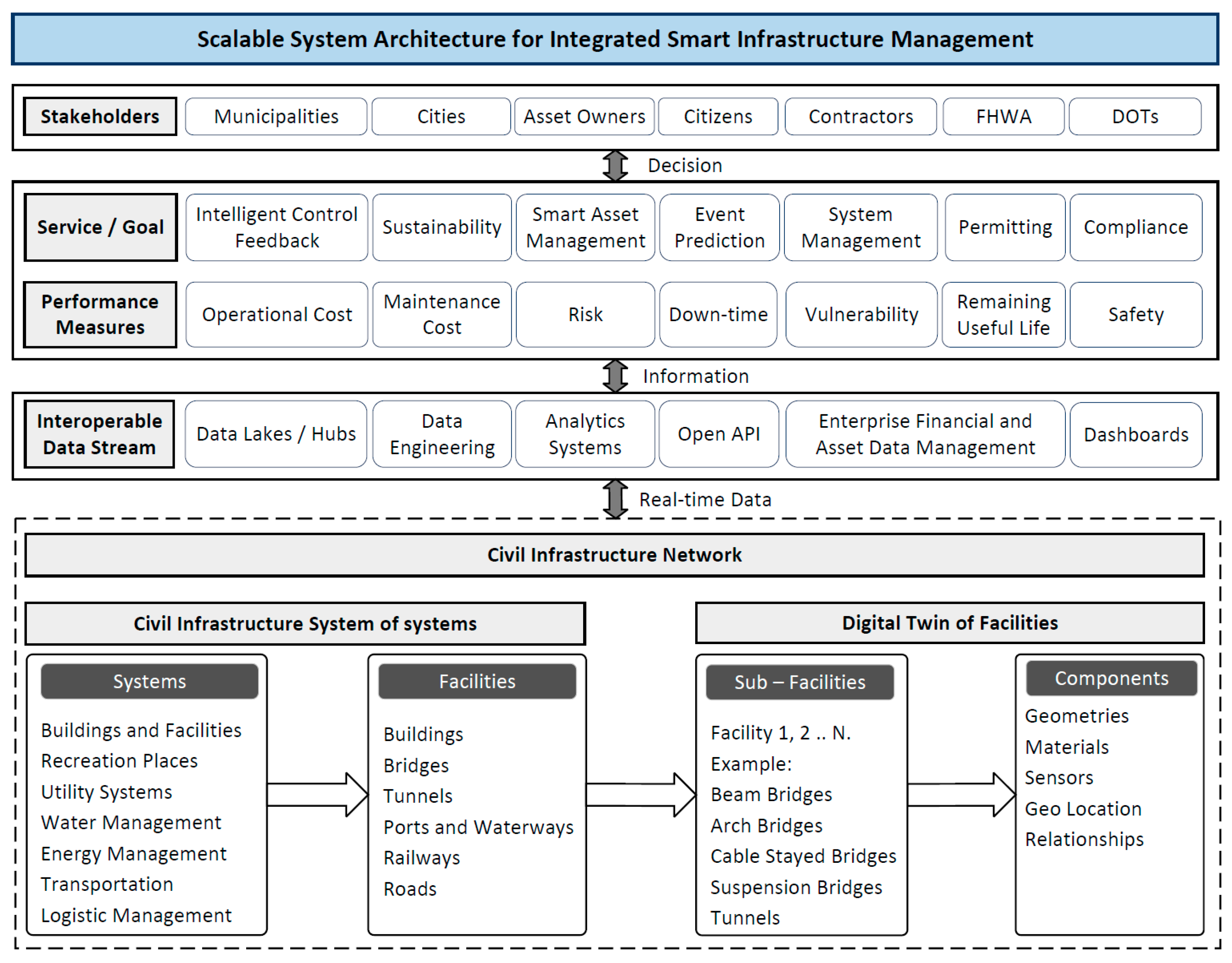 Buildings 13 02725 g016
