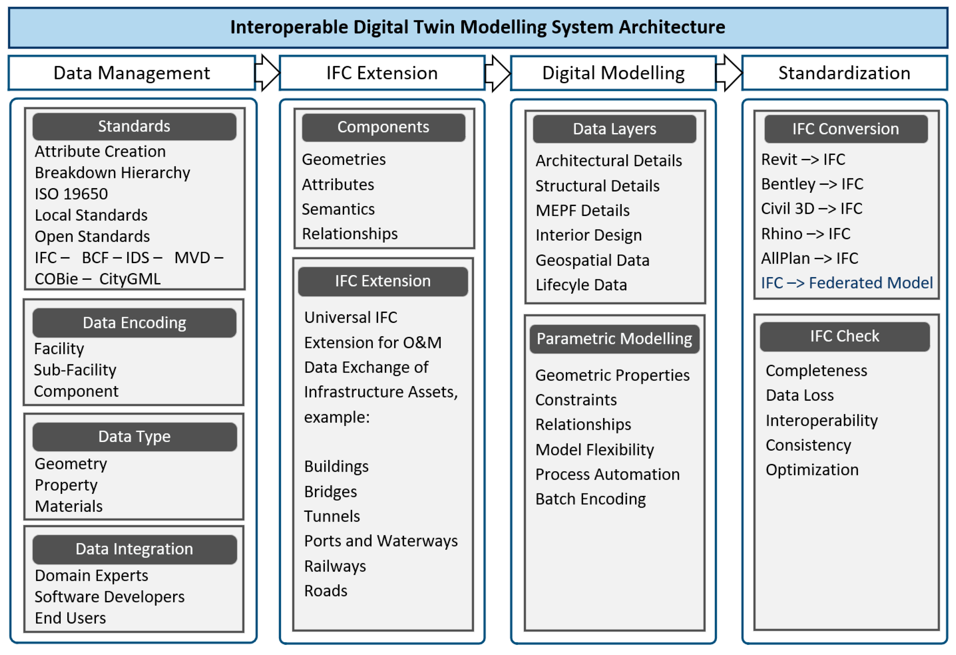 Buildings 13 02725 g017