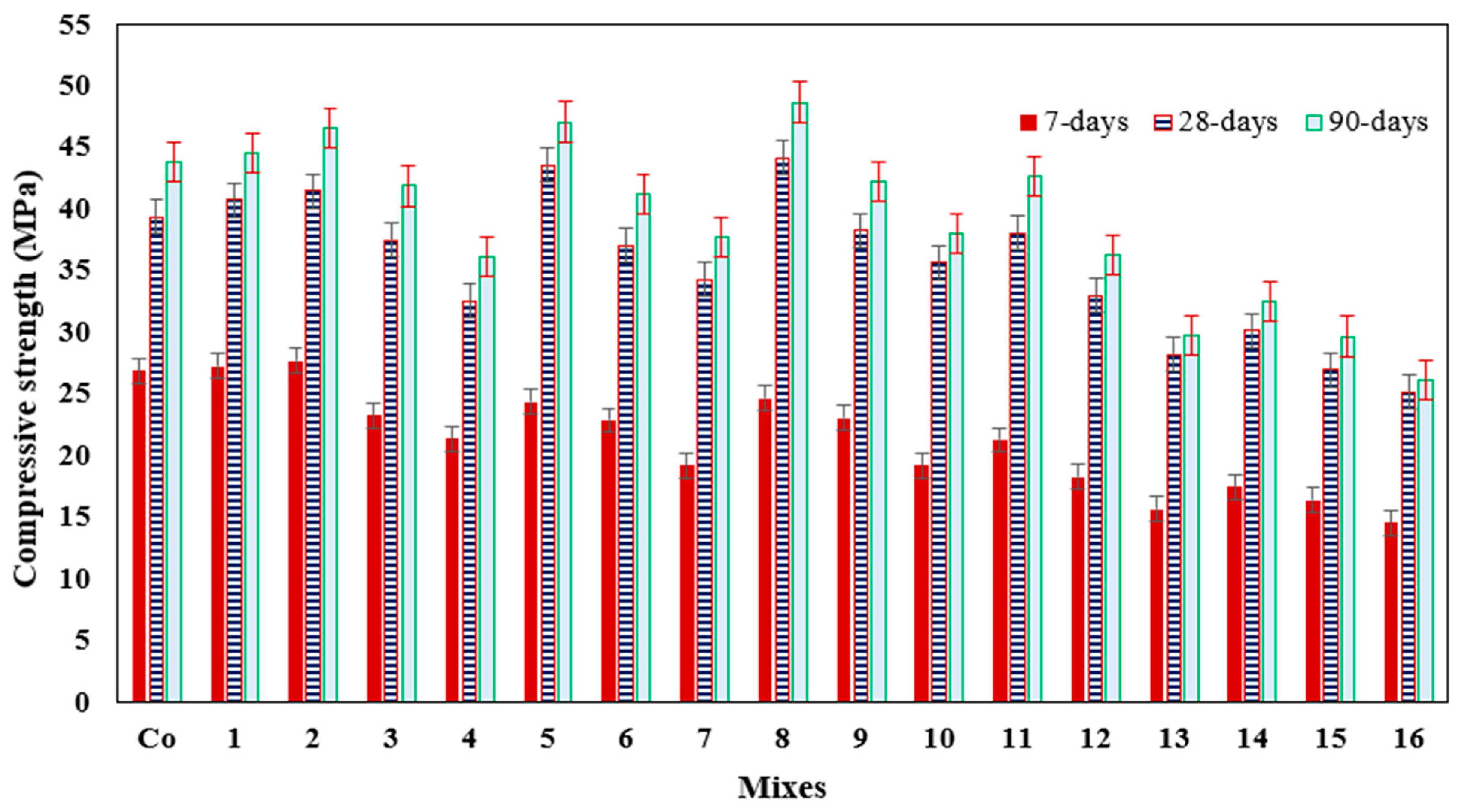 Buildings 13 02726 g004