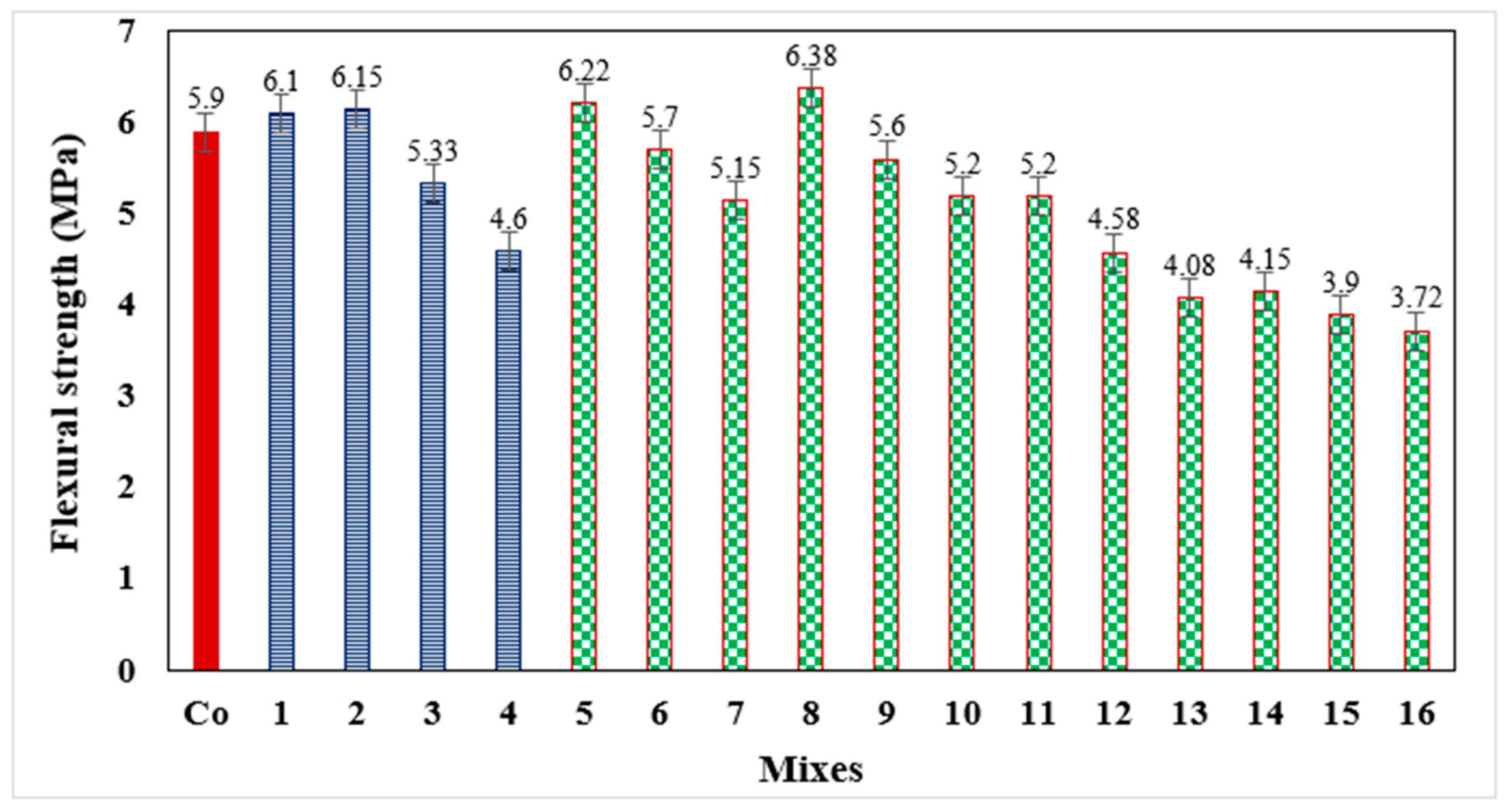 Buildings 13 02726 g005