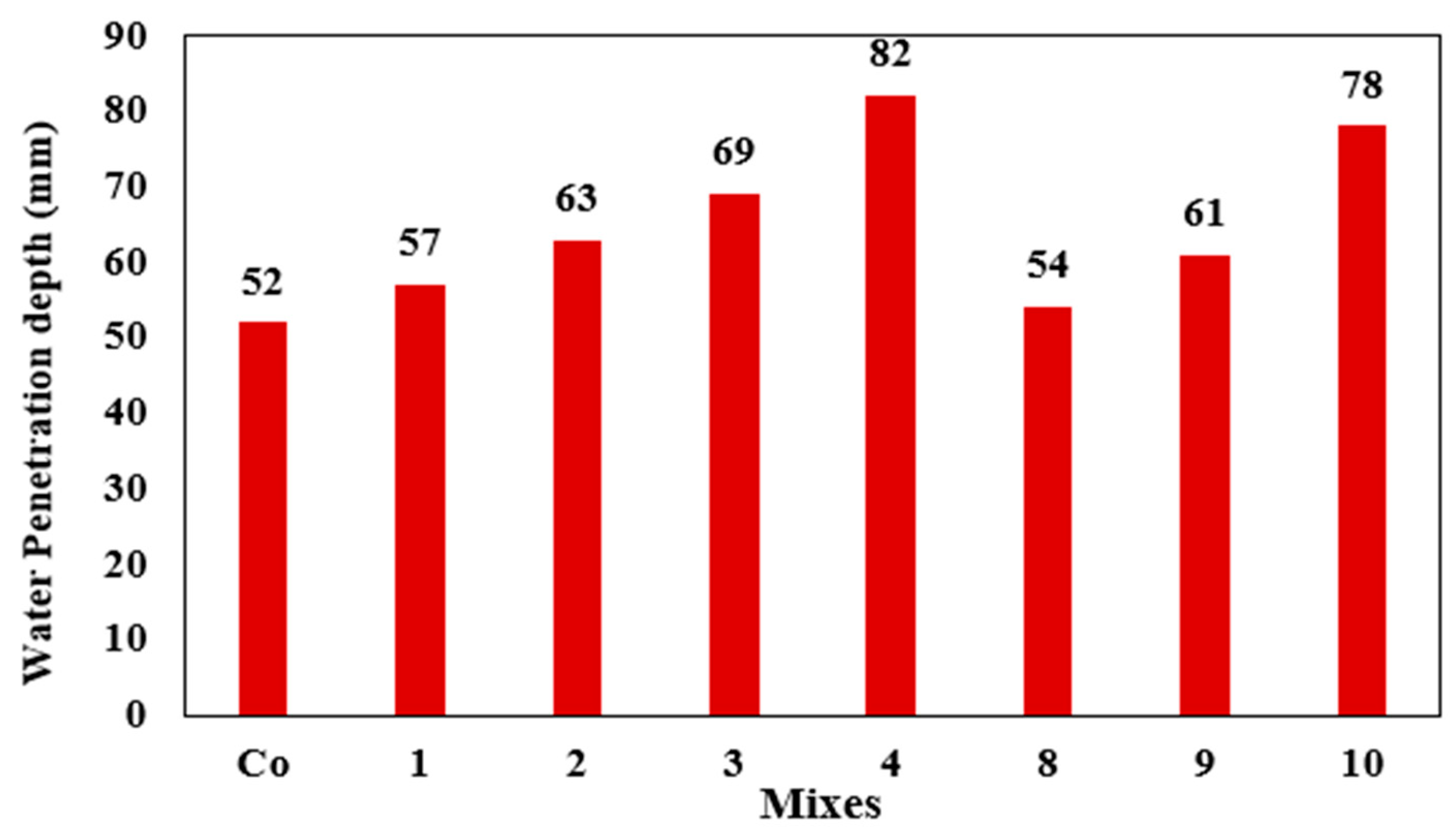 Buildings 13 02726 g006