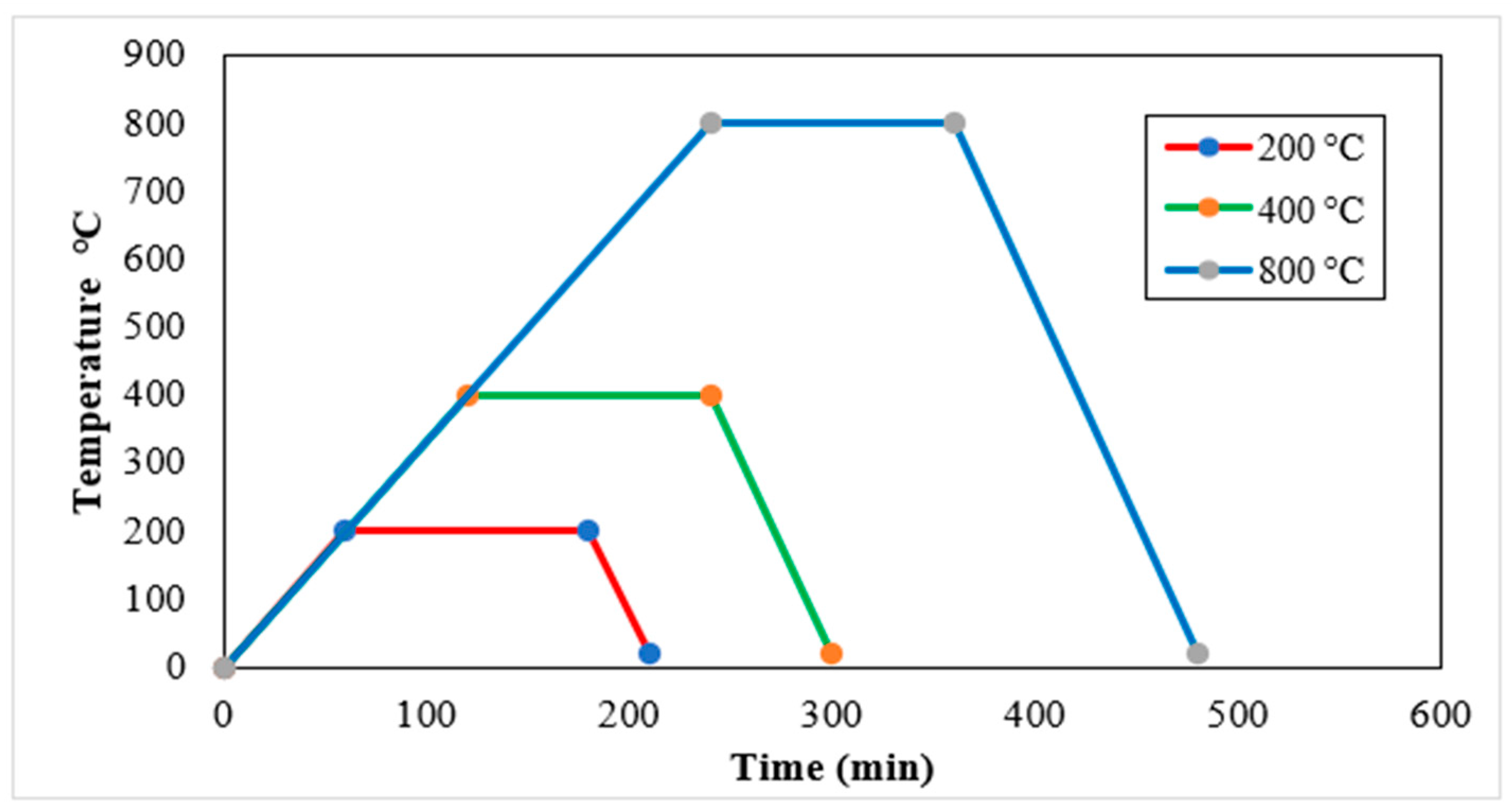 Buildings 13 02726 g007