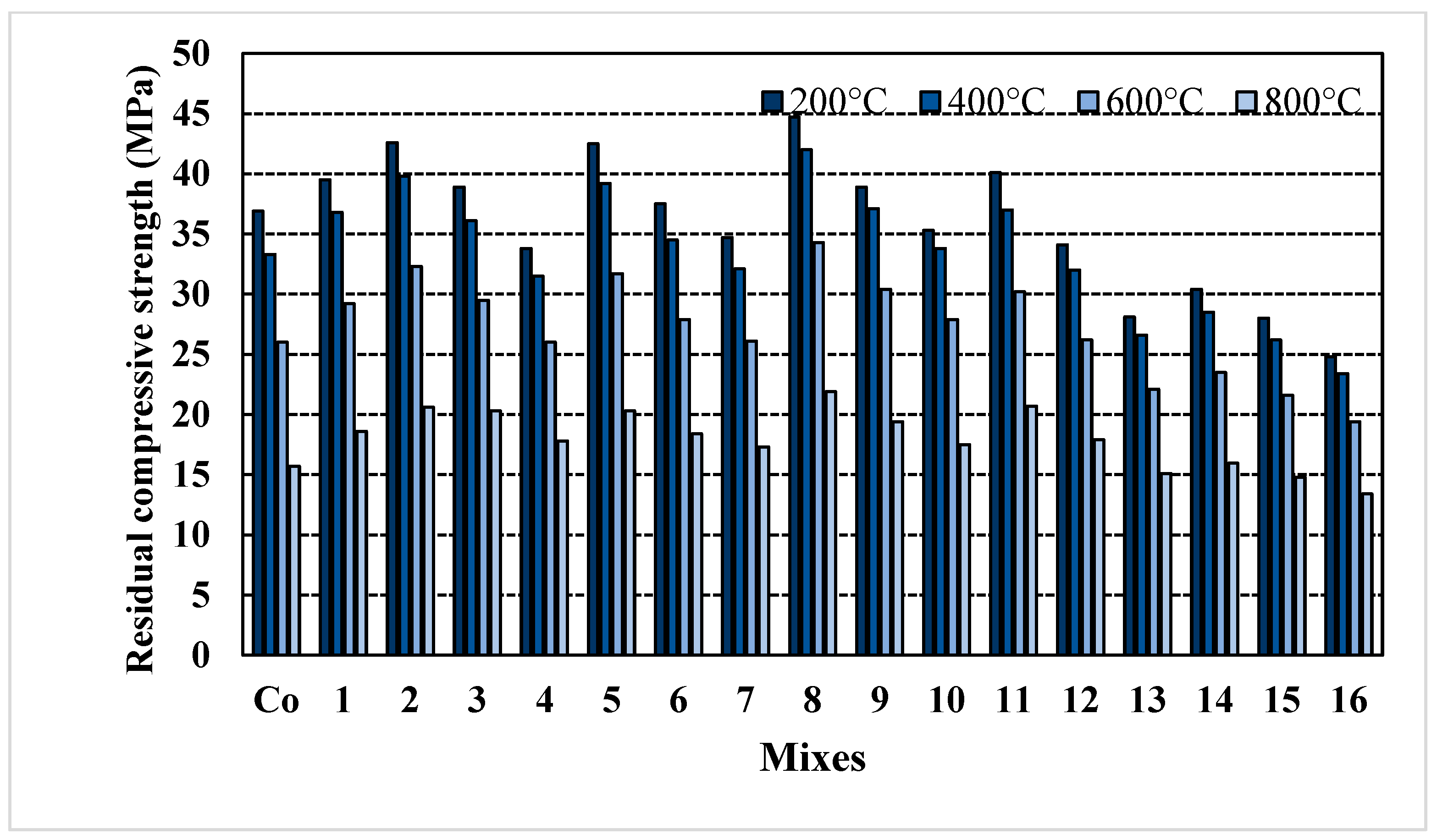Buildings 13 02726 g008