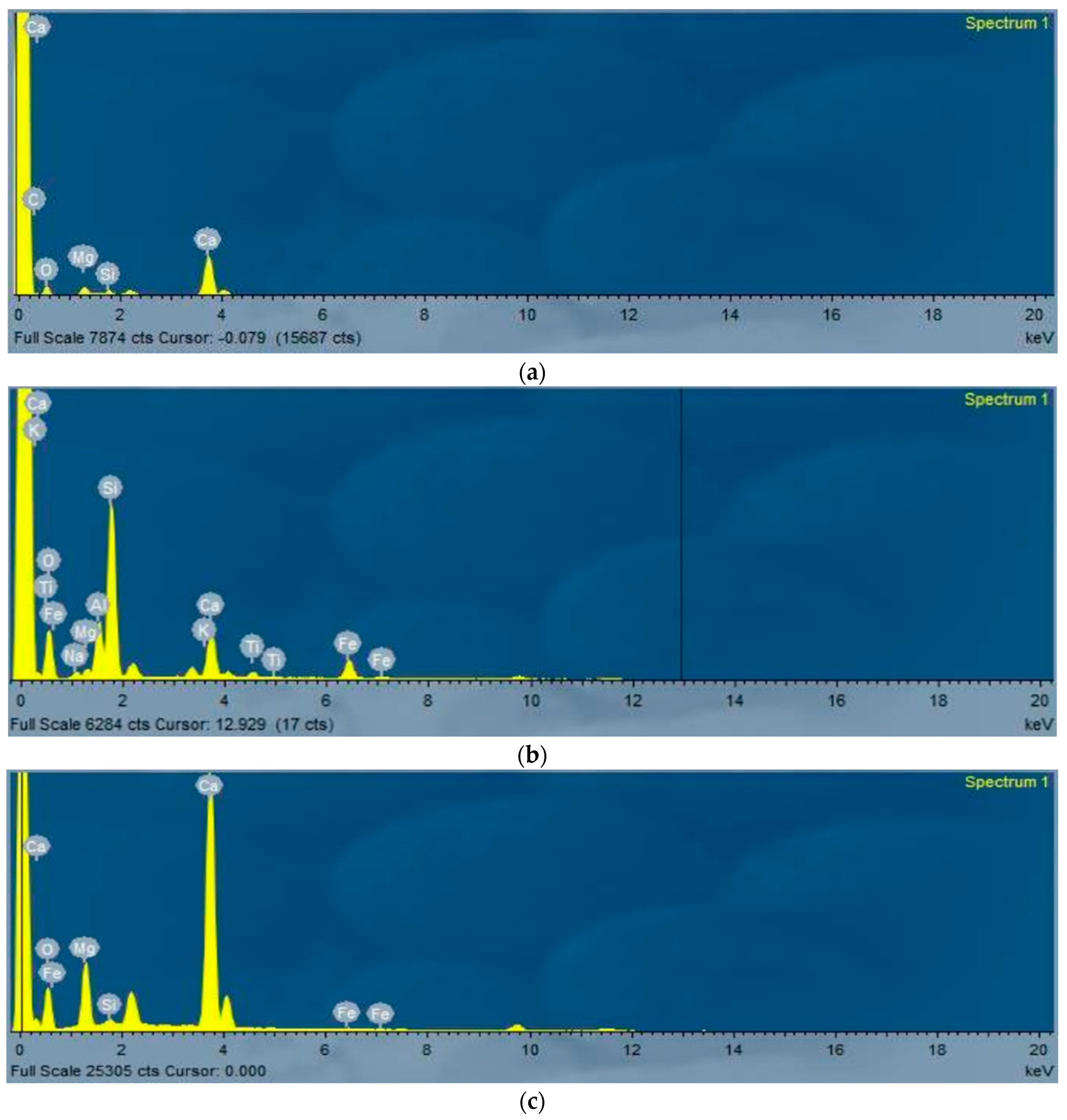 Buildings 13 02726 g012