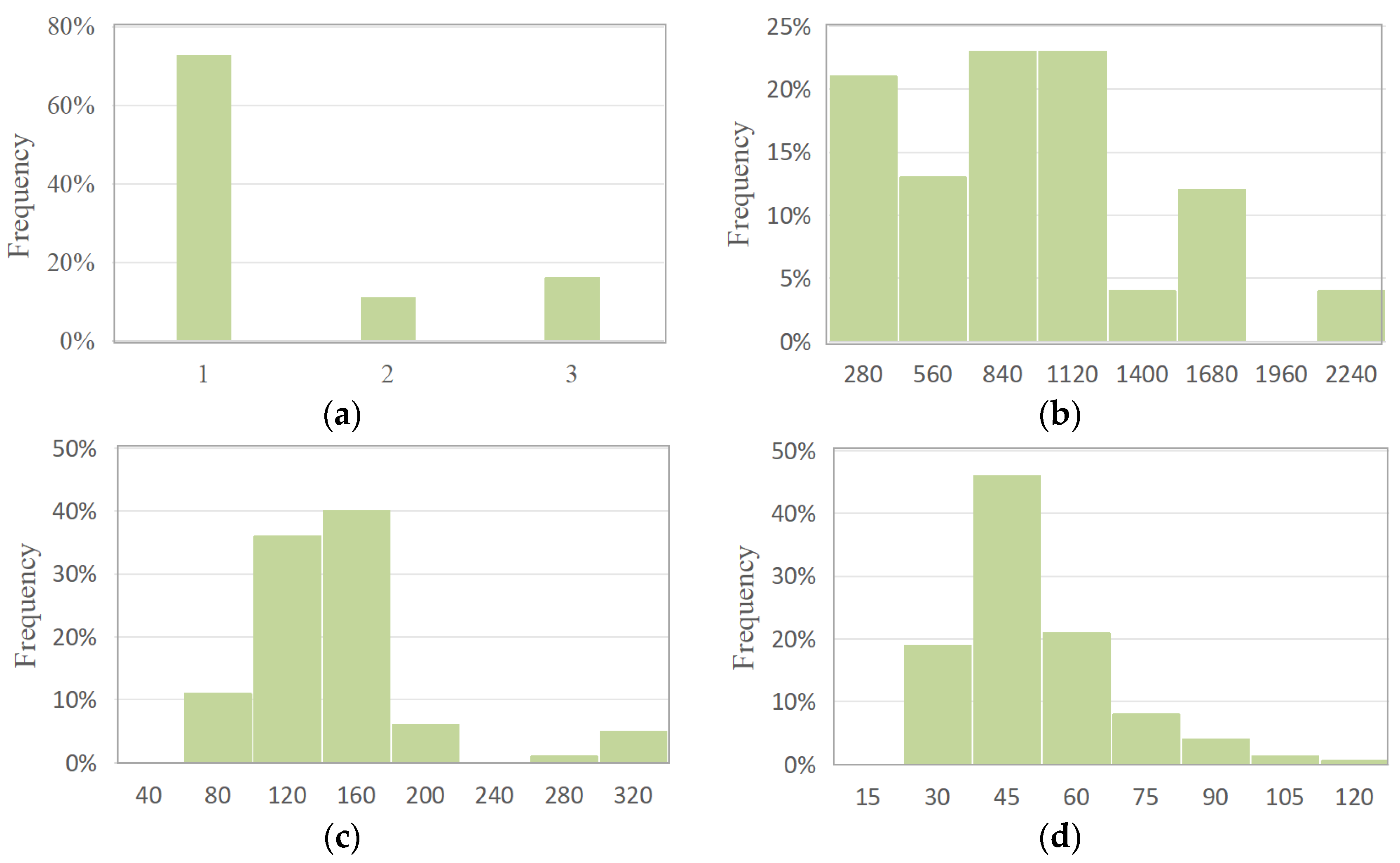 Buildings 13 02727 g003a