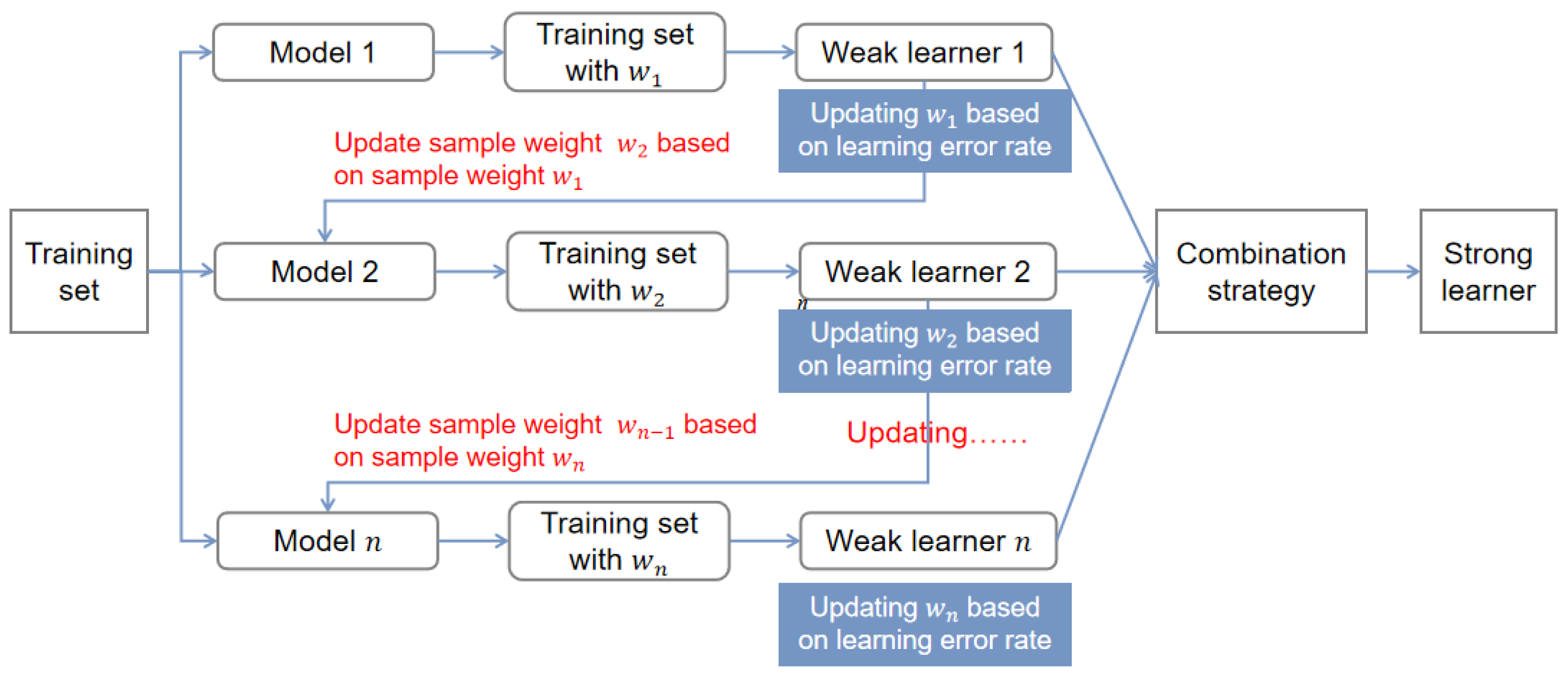 Buildings 13 02727 g007