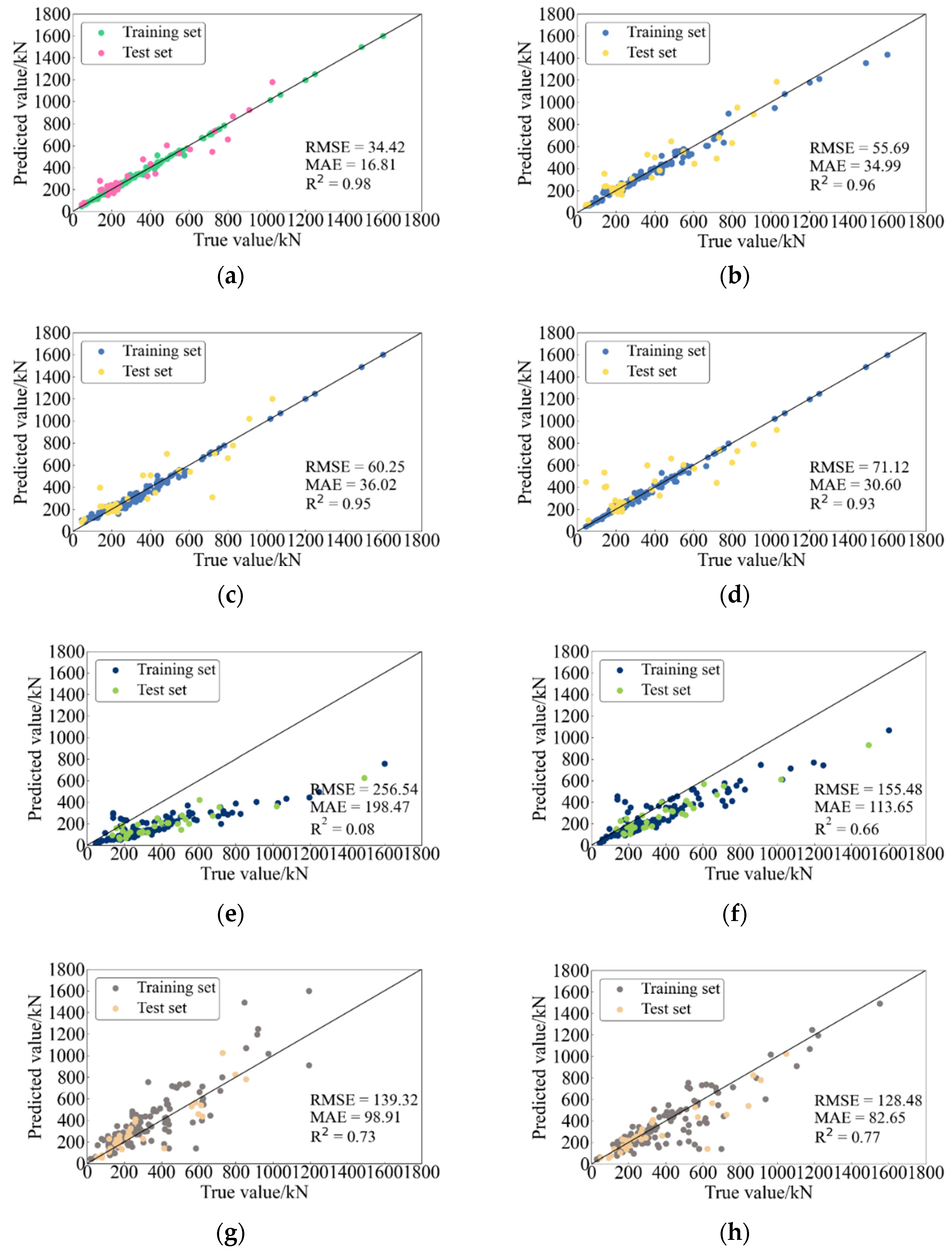 Buildings 13 02727 g009