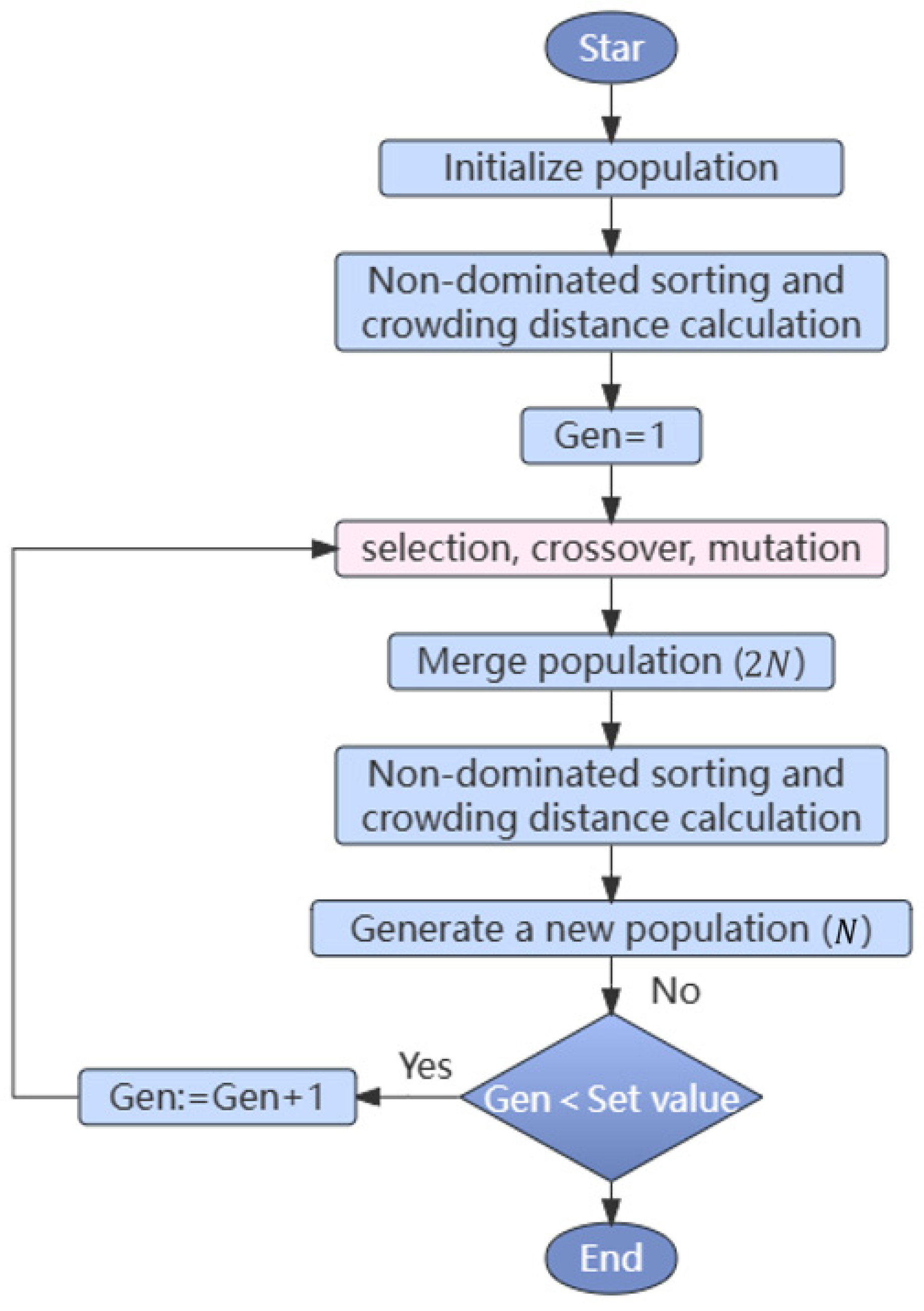 Buildings 13 02727 g011
