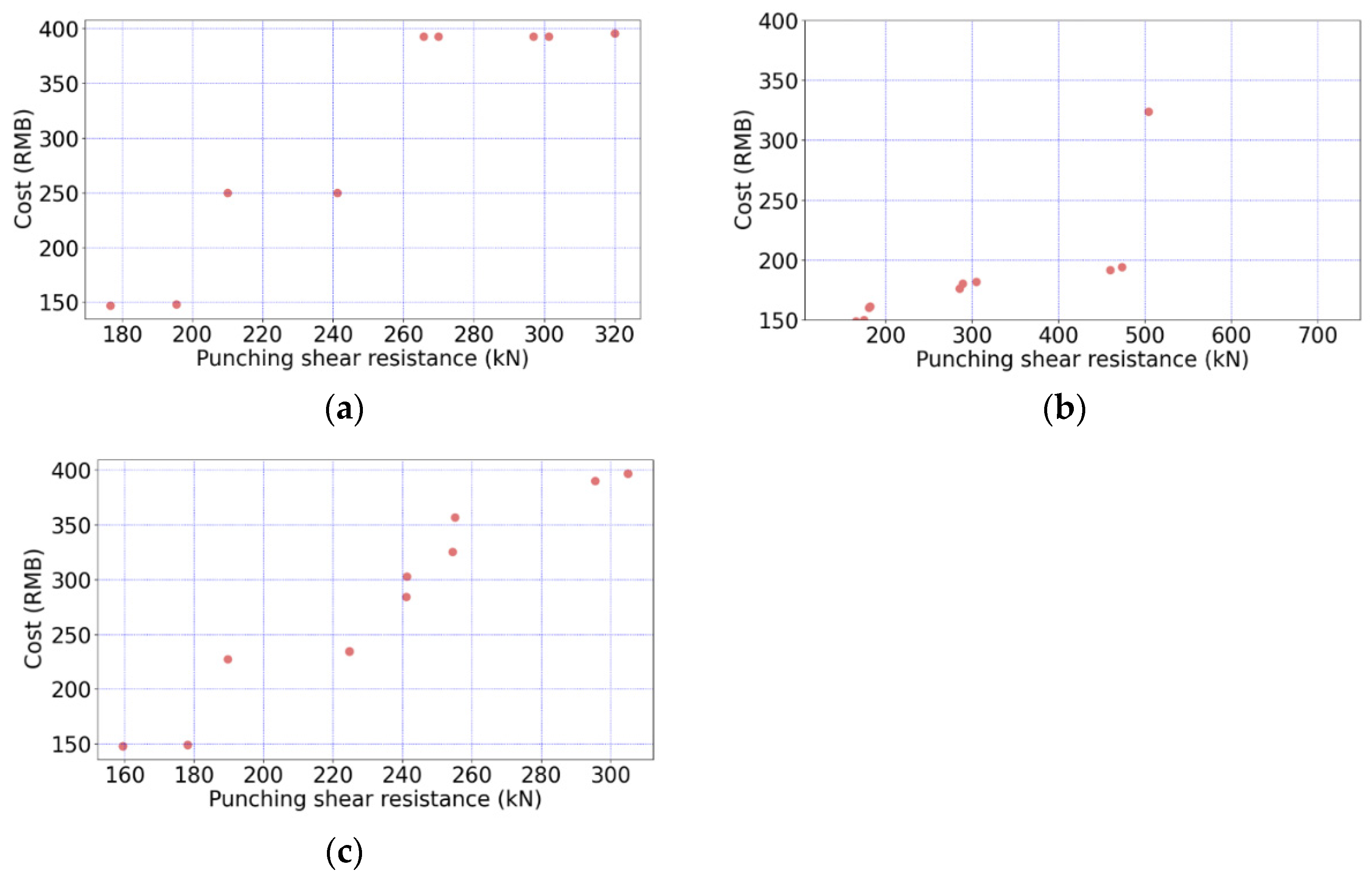 Buildings 13 02727 g016